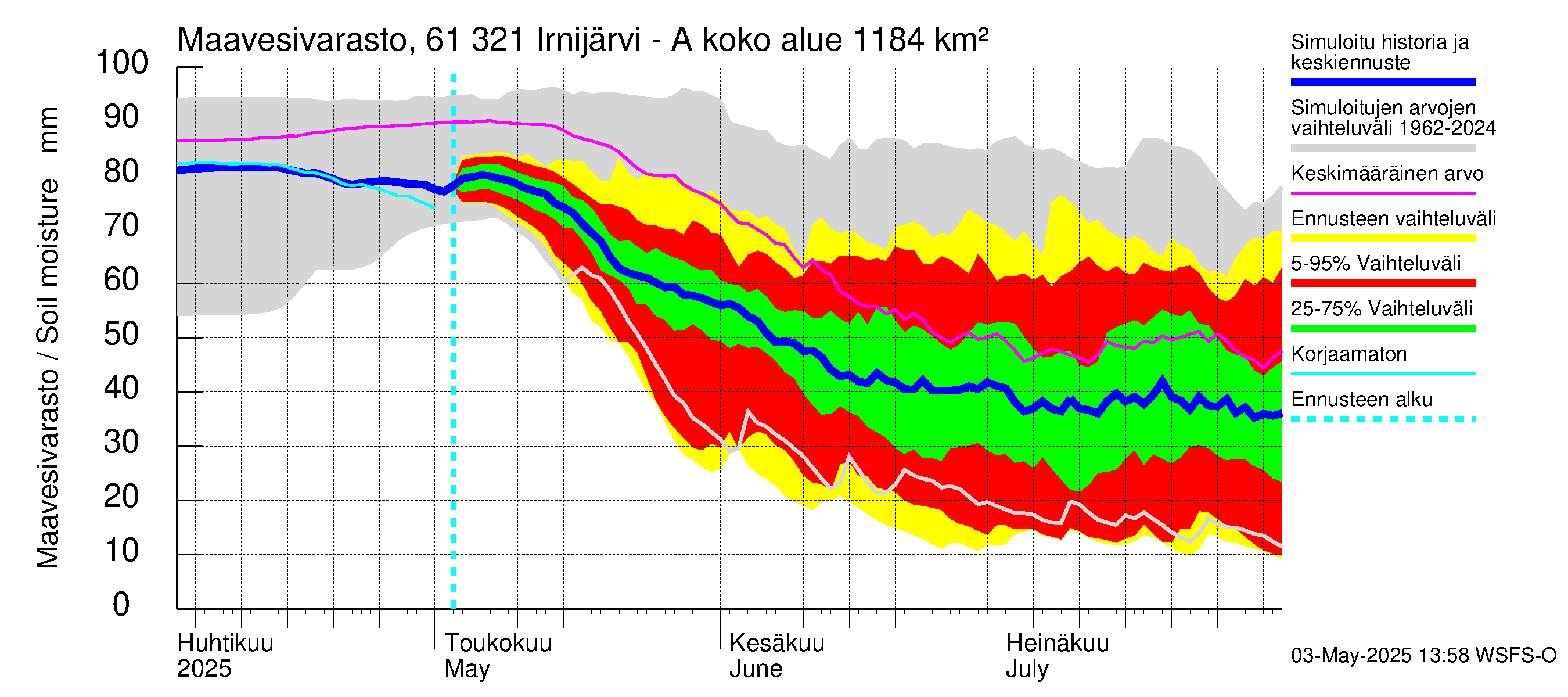 Iijoen vesistöalue - Irnijärvi-Ala-Irni: Maavesivarasto