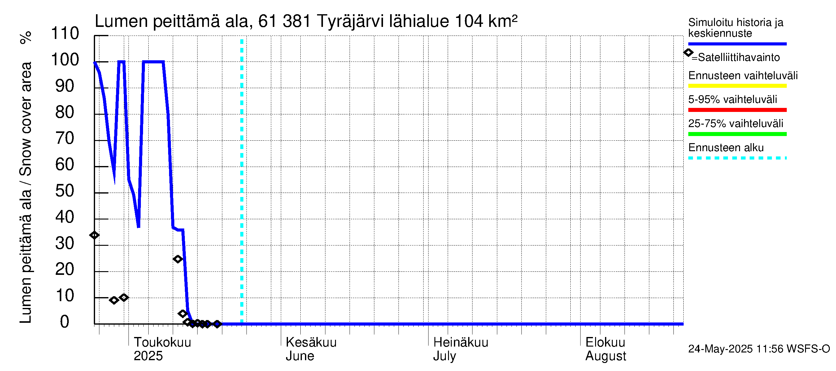 Iijoen vesistöalue - Tyräjärvi: Lumen peittämä ala