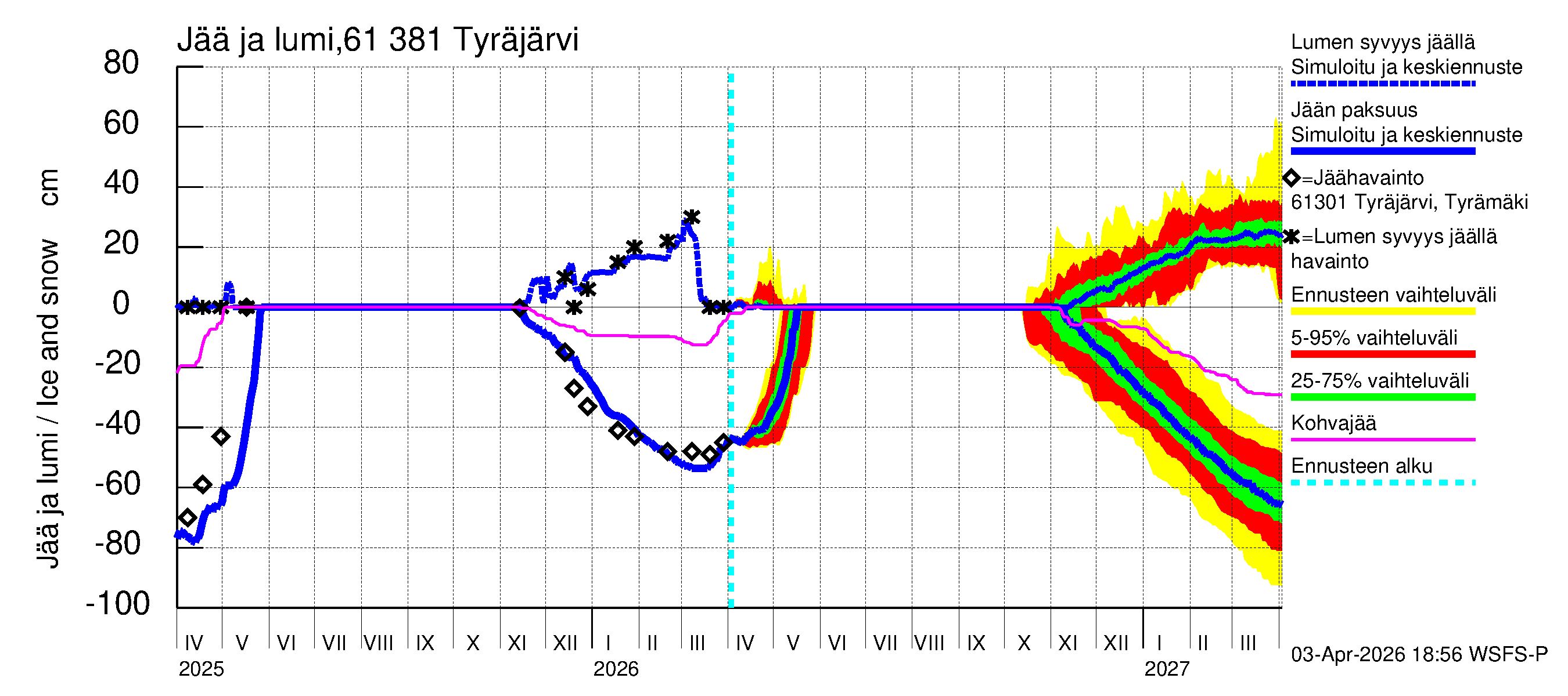 Iijoen vesistöalue - Tyräjärvi: Jään paksuus