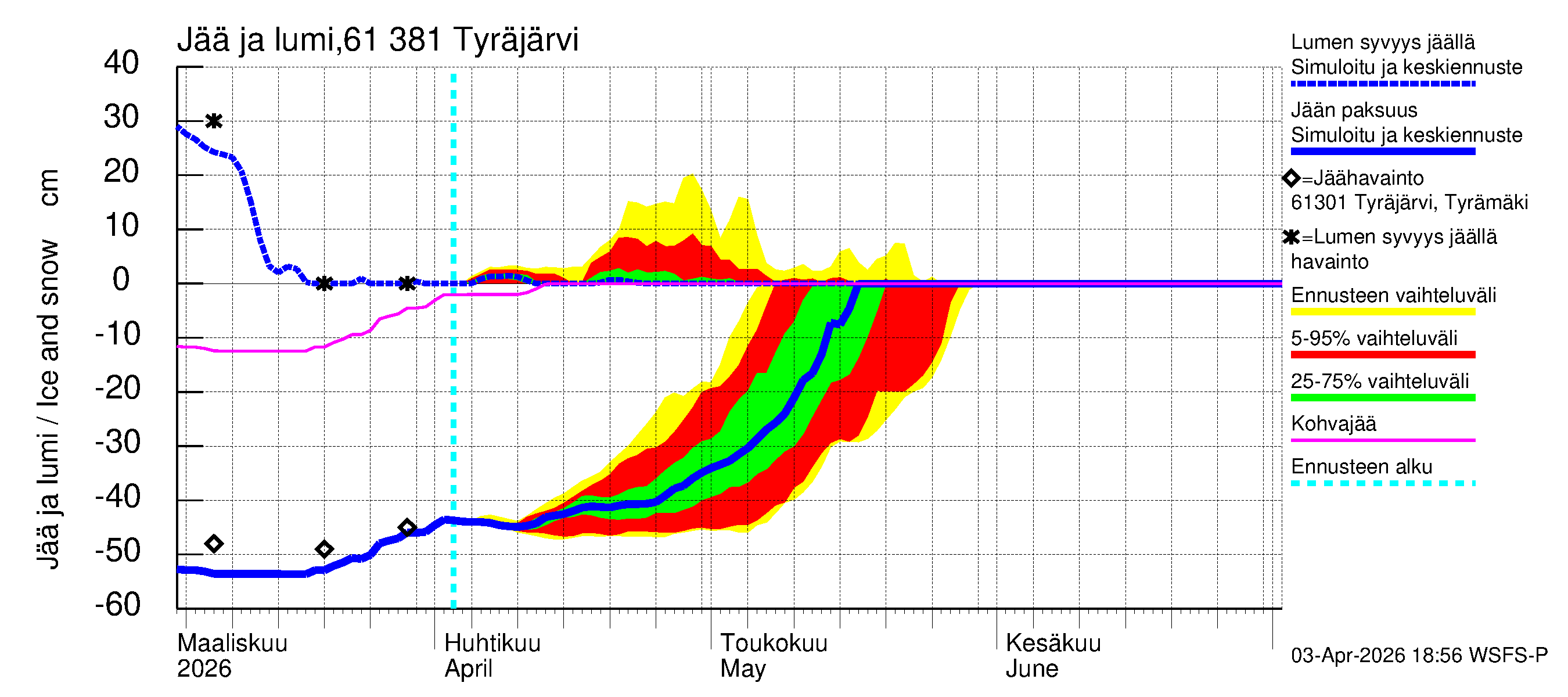 Iijoen vesistöalue - Tyräjärvi: Jään paksuus