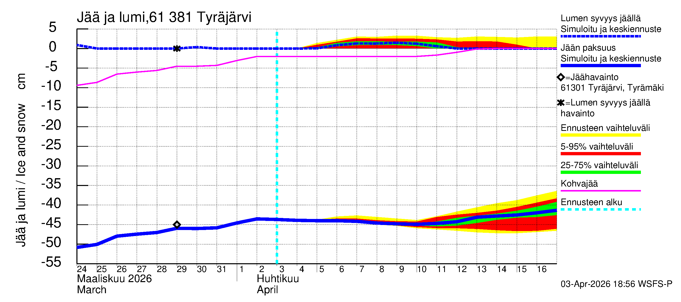 Iijoen vesistöalue - Tyräjärvi: Jään paksuus
