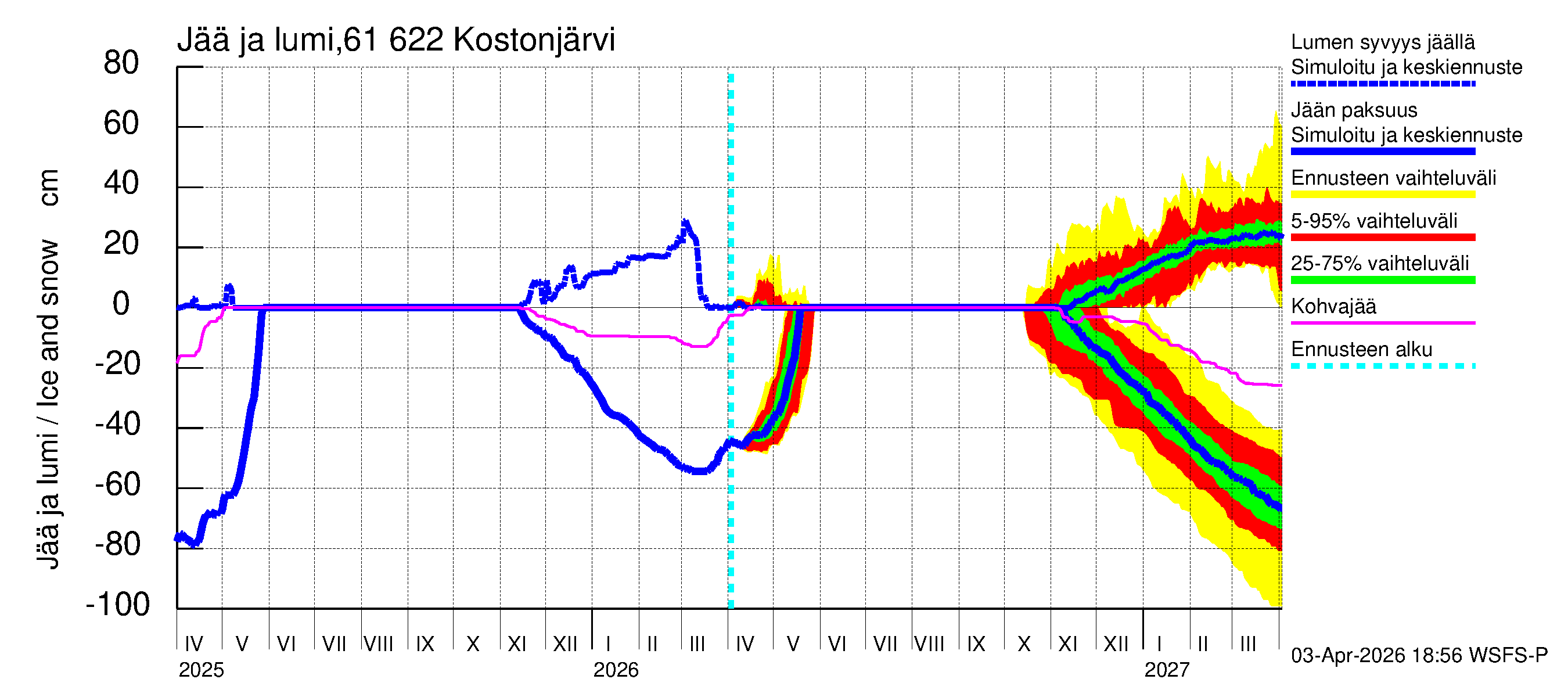 Iijoen vesistöalue - Kostonjärvi: Jään paksuus