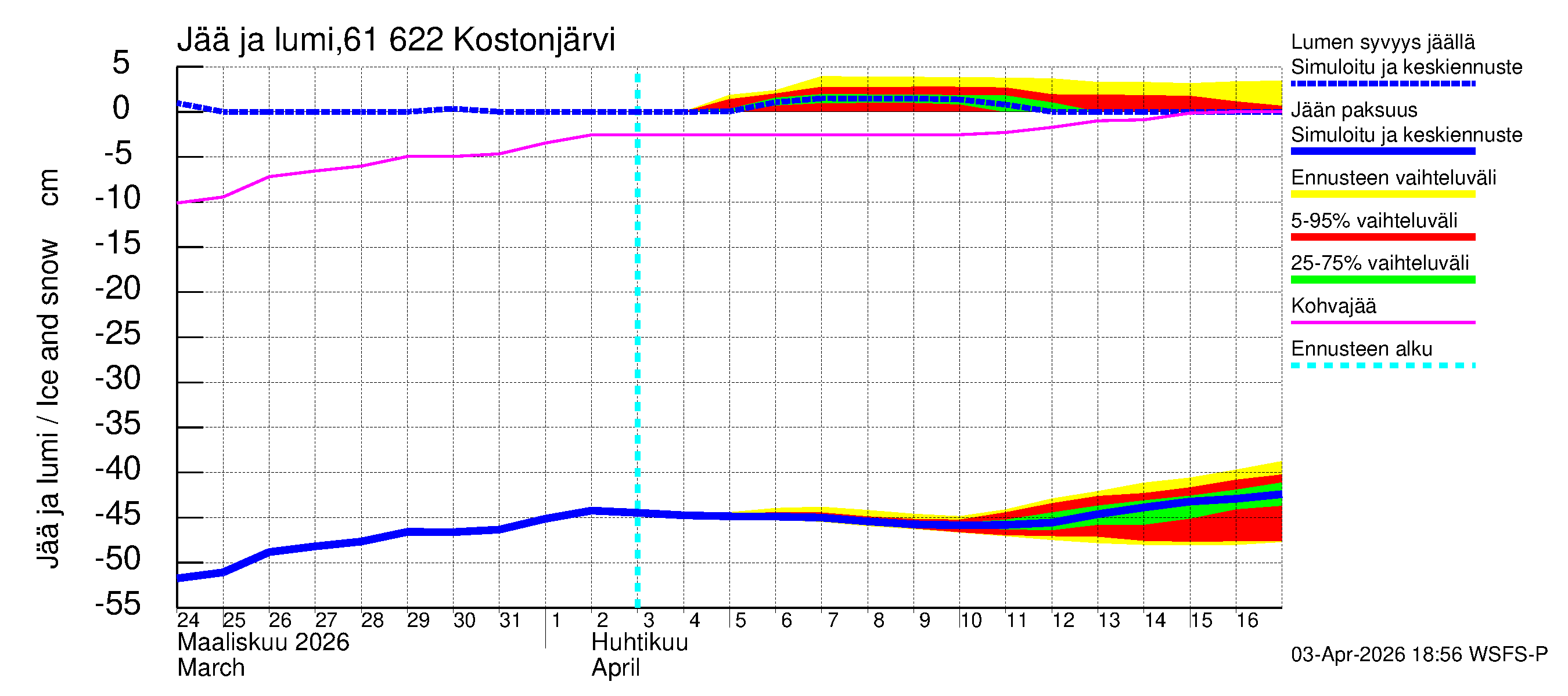 Iijoen vesistöalue - Kostonjärvi: Jään paksuus