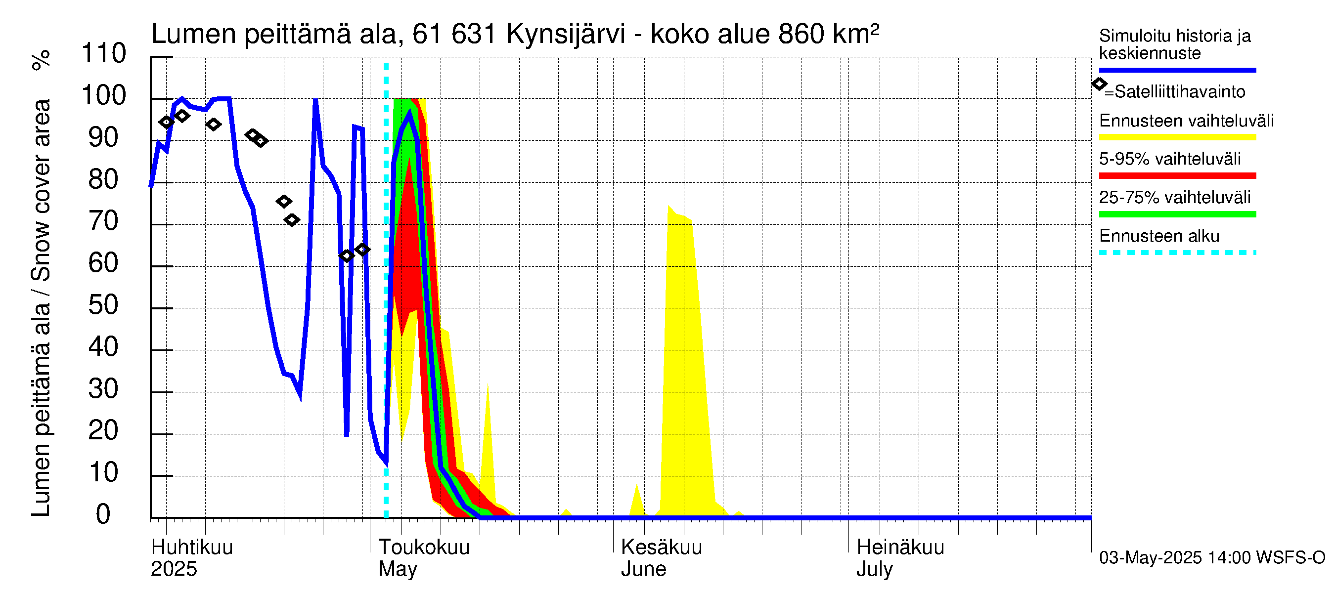 Iijoen vesistöalue - Kynsijärvi-Kynsilampi: Lumen peittämä ala