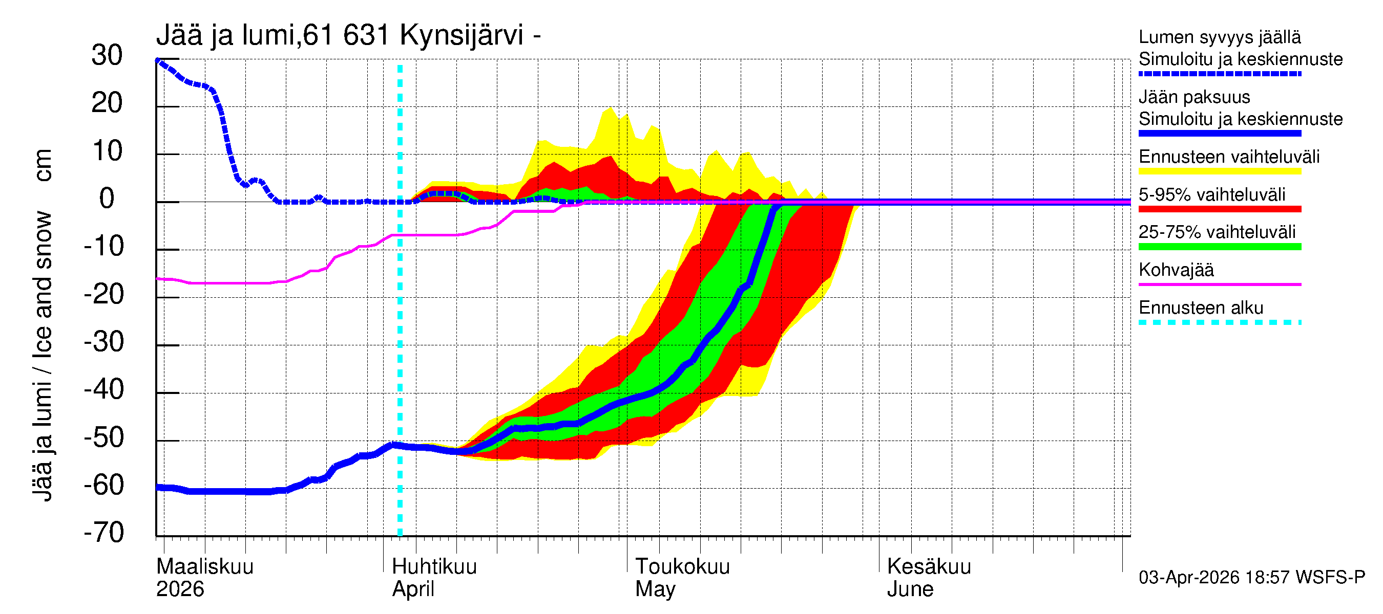 Iijoen vesistöalue - Kynsijärvi-Kynsilampi: Jään paksuus