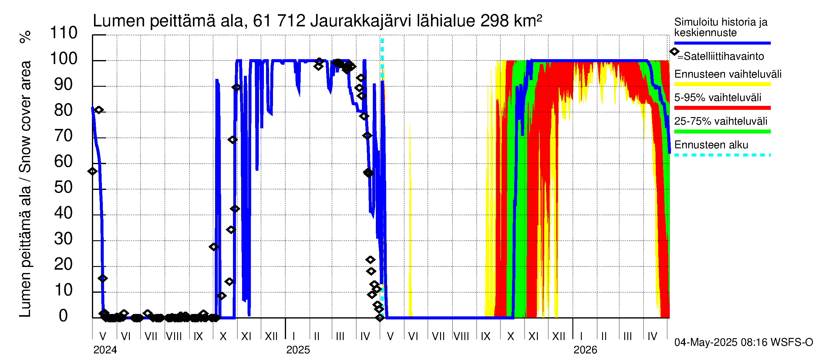 Iijoen vesistöalue - Jaurakkajärvi: Lumen peittämä ala