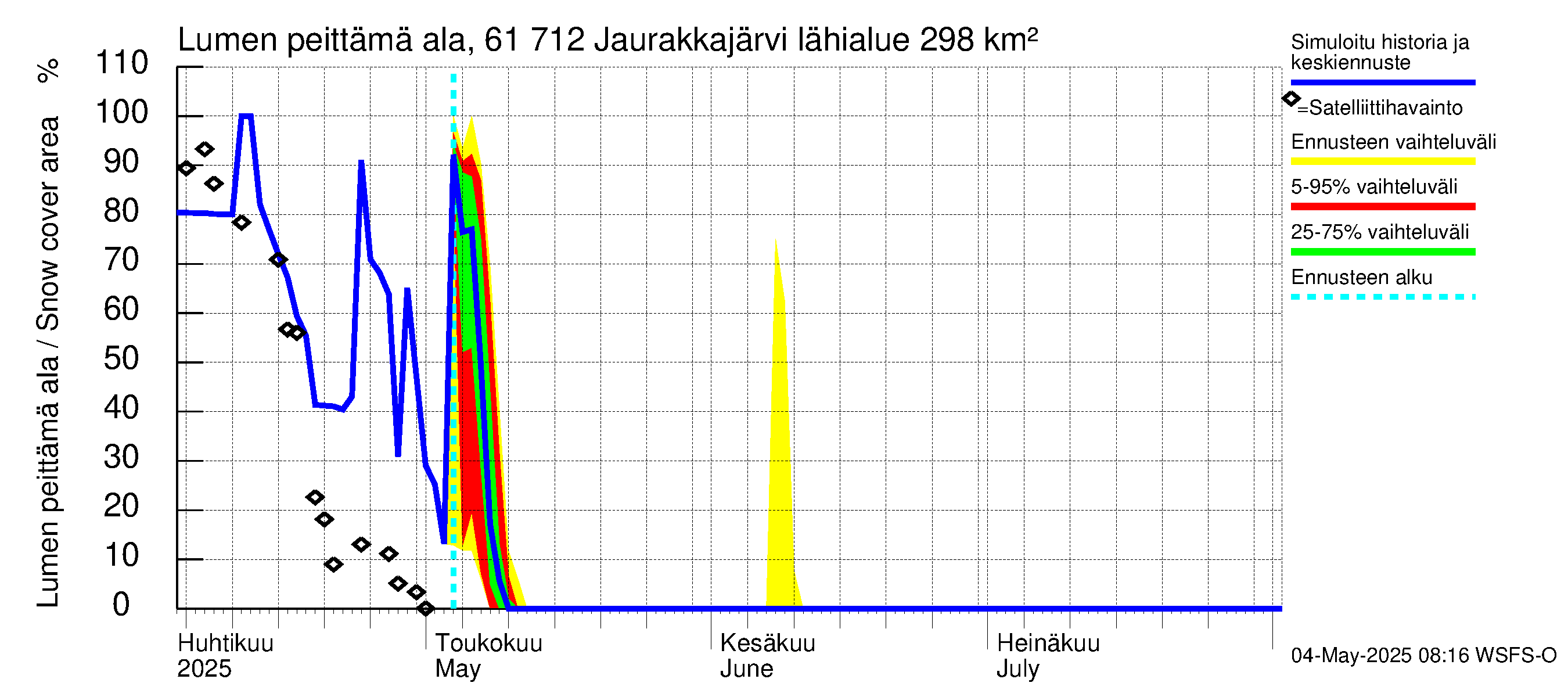 Iijoen vesistöalue - Jaurakkajärvi: Lumen peittämä ala