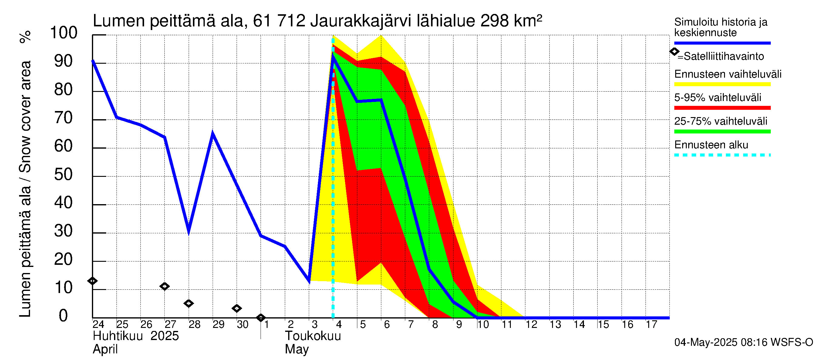 Iijoen vesistöalue - Jaurakkajärvi: Lumen peittämä ala