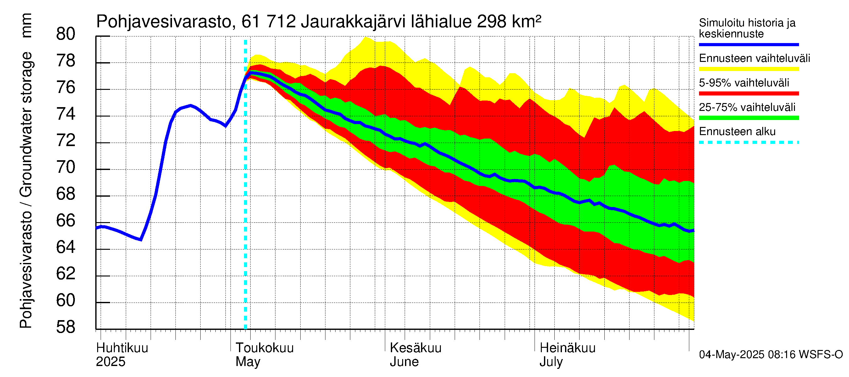 Iijoen vesistöalue - Jaurakkajärvi: Pohjavesivarasto