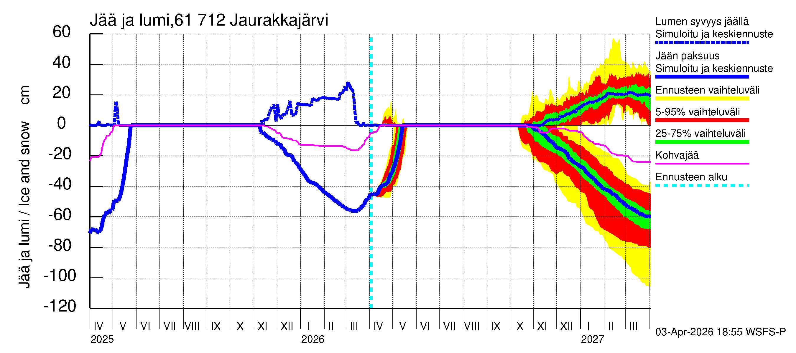 Iijoen vesistöalue - Jaurakkajärvi: Jään paksuus