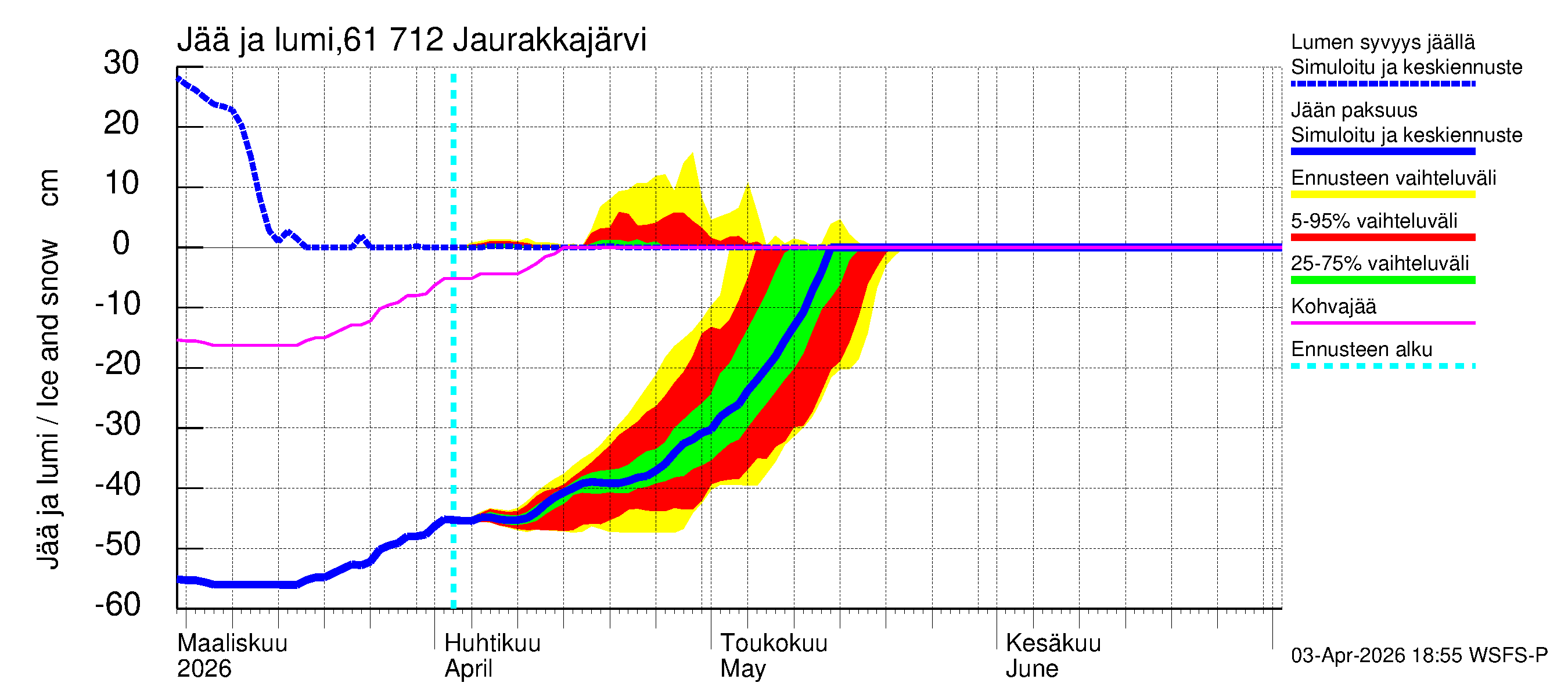 Iijoen vesistöalue - Jaurakkajärvi: Jään paksuus