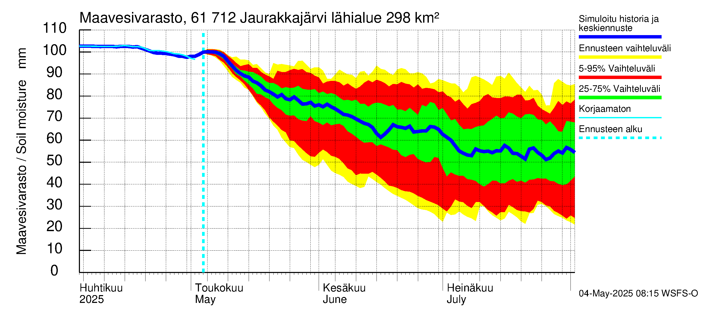 Iijoen vesistöalue - Jaurakkajärvi: Maavesivarasto