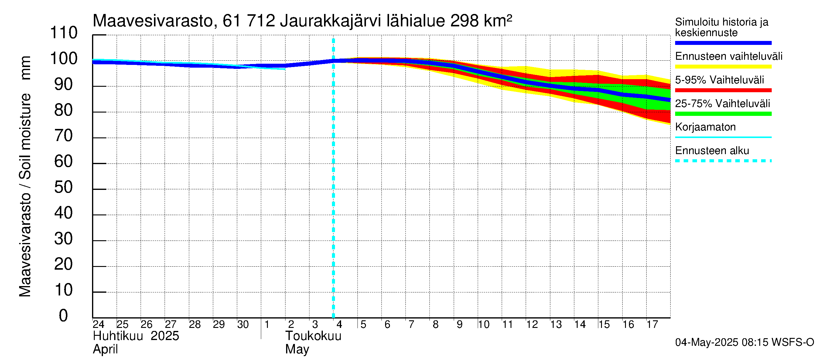 Iijoen vesistöalue - Jaurakkajärvi: Maavesivarasto