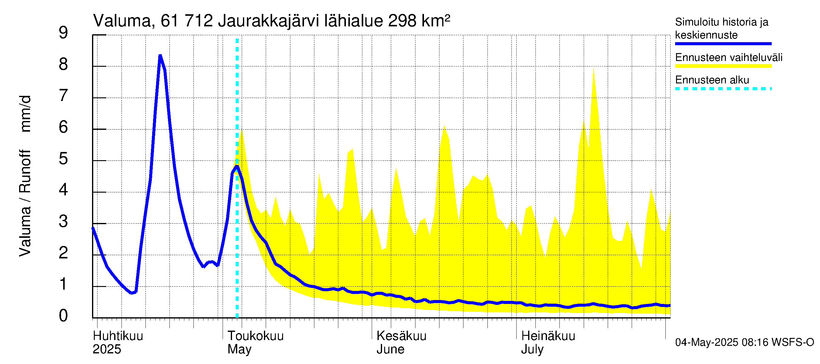 Iijoen vesistöalue - Jaurakkajärvi: Valuma