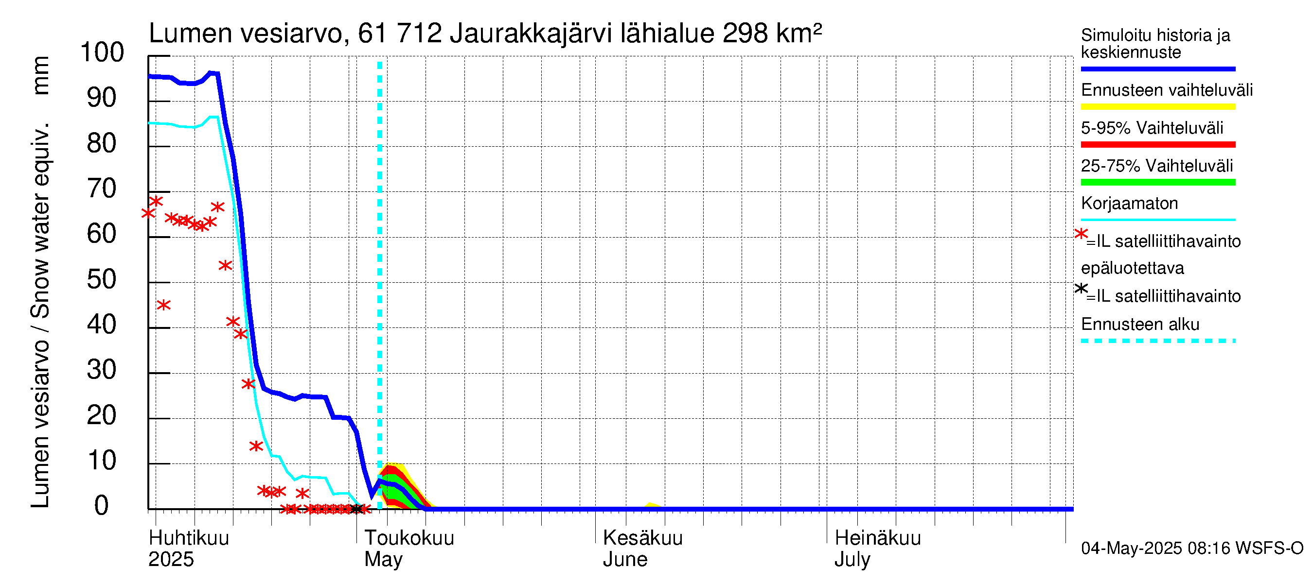 Iijoen vesistöalue - Jaurakkajärvi: Lumen vesiarvo