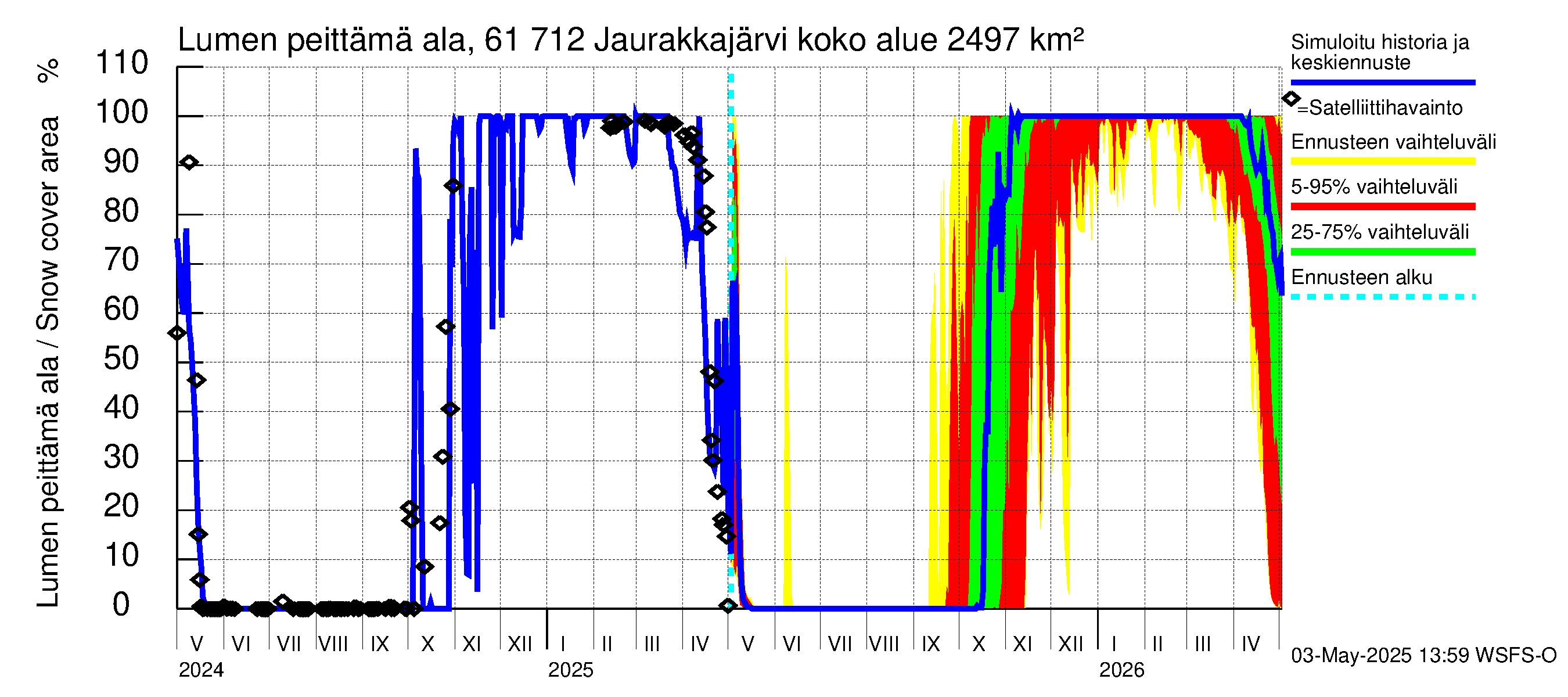 Iijoen vesistöalue - Jaurakkajärvi: Lumen peittämä ala