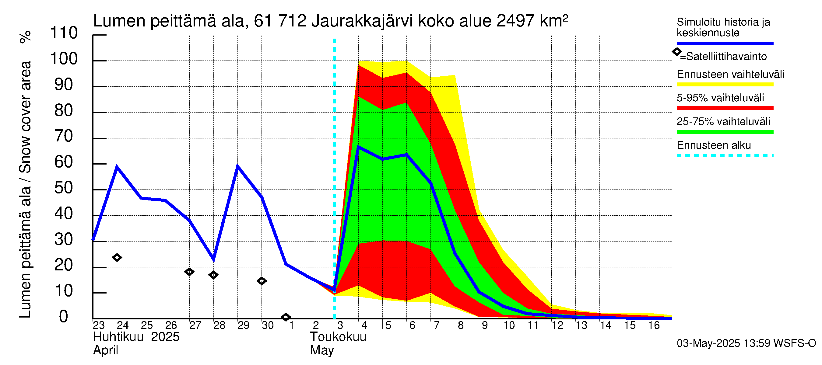 Iijoen vesistöalue - Jaurakkajärvi: Lumen peittämä ala