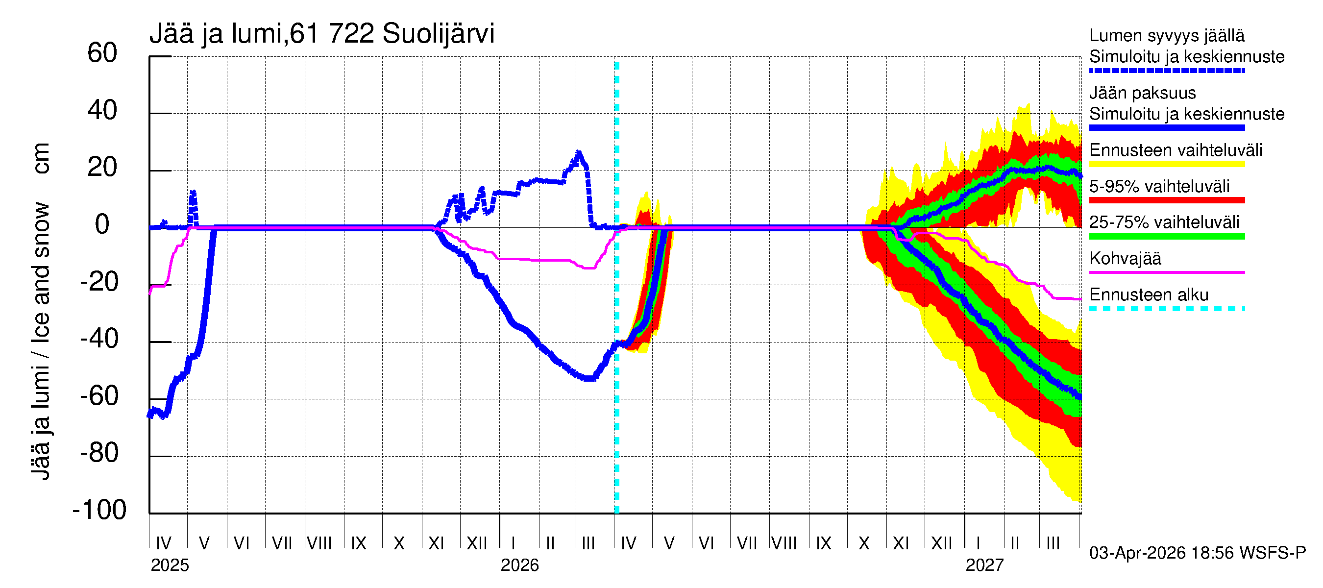 Iijoen vesistöalue - Suolijärvi: Jään paksuus