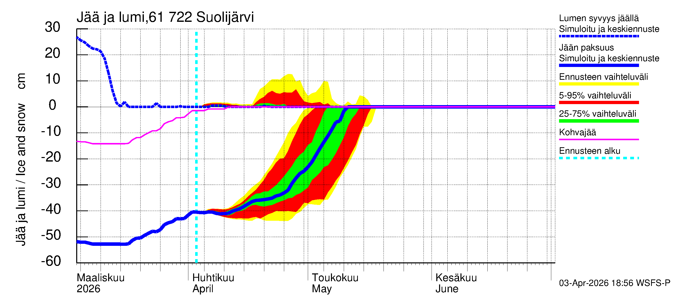 Iijoen vesistöalue - Suolijärvi: Jään paksuus