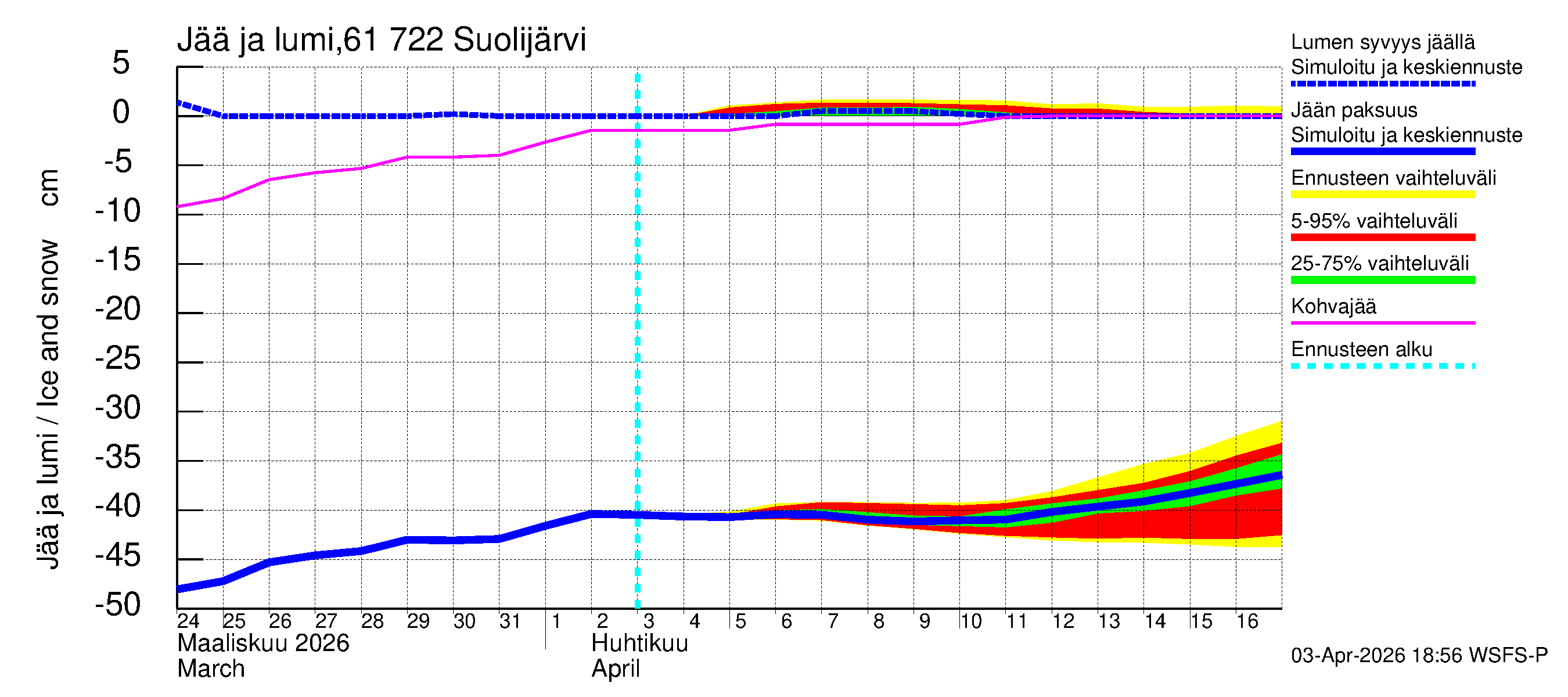 Iijoen vesistöalue - Suolijärvi: Jään paksuus