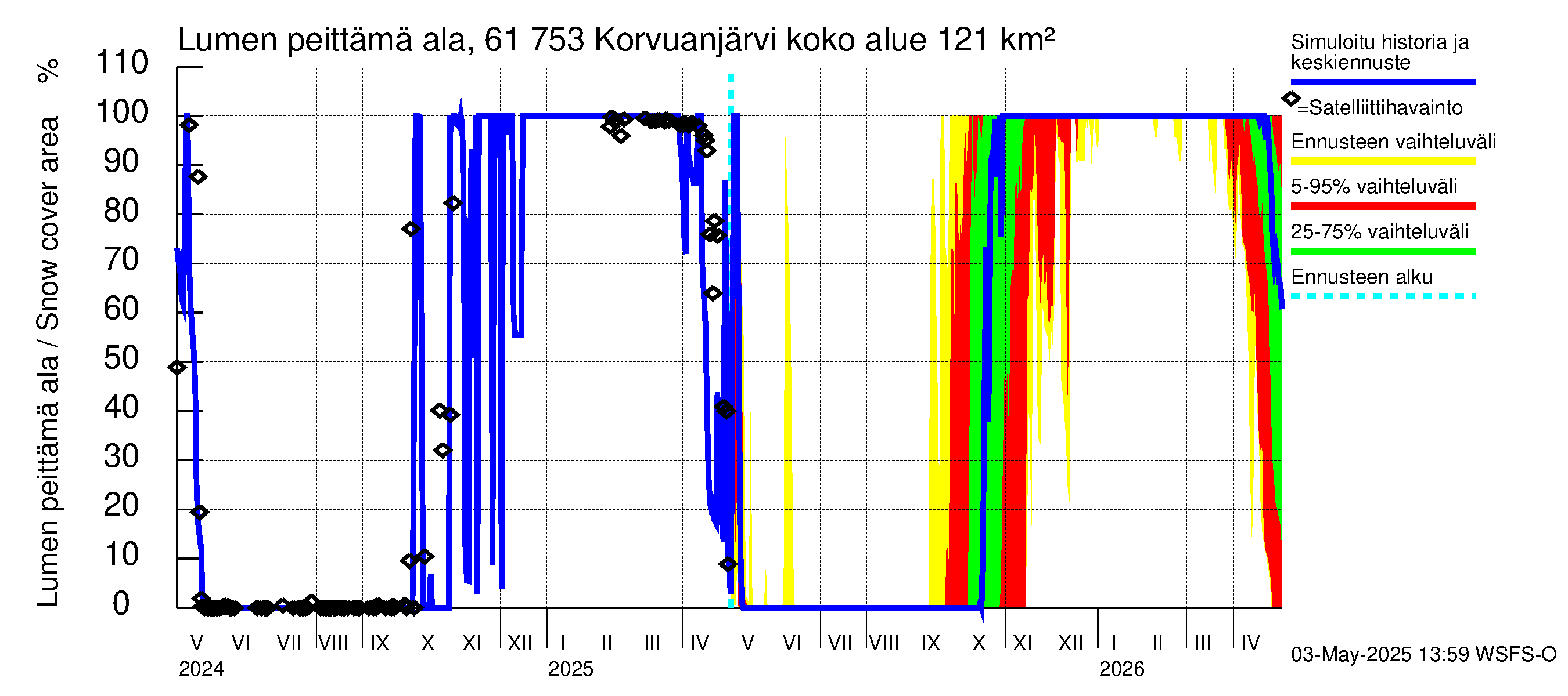 Iijoen vesistöalue - Korvuanjärvi: Lumen peittämä ala