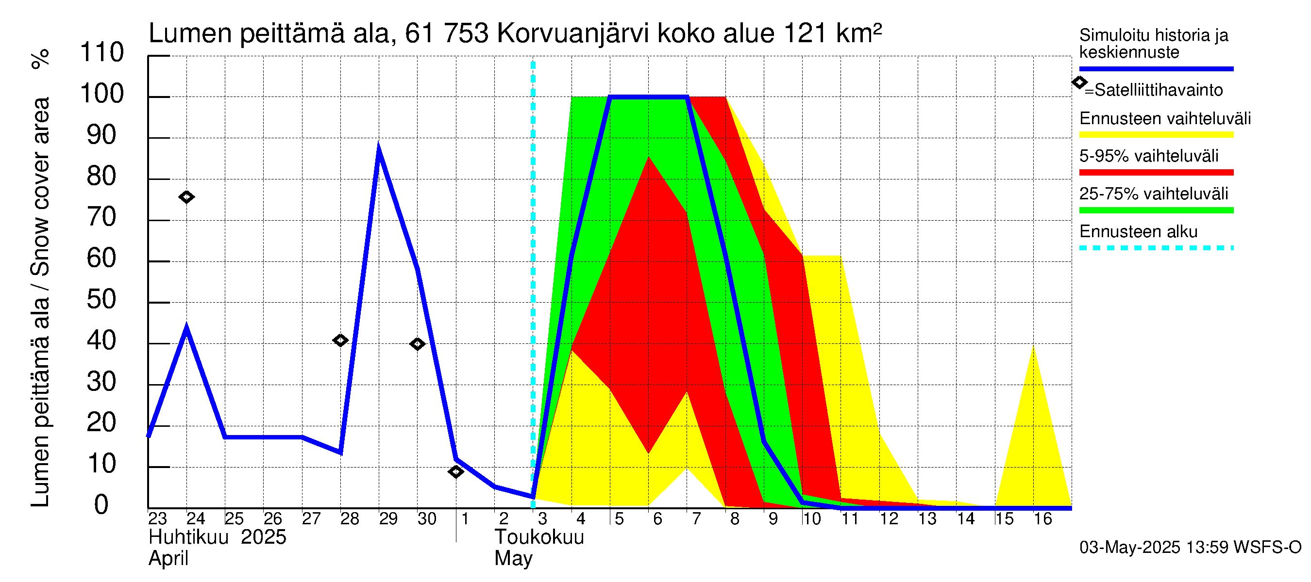 Iijoen vesistöalue - Korvuanjärvi: Lumen peittämä ala