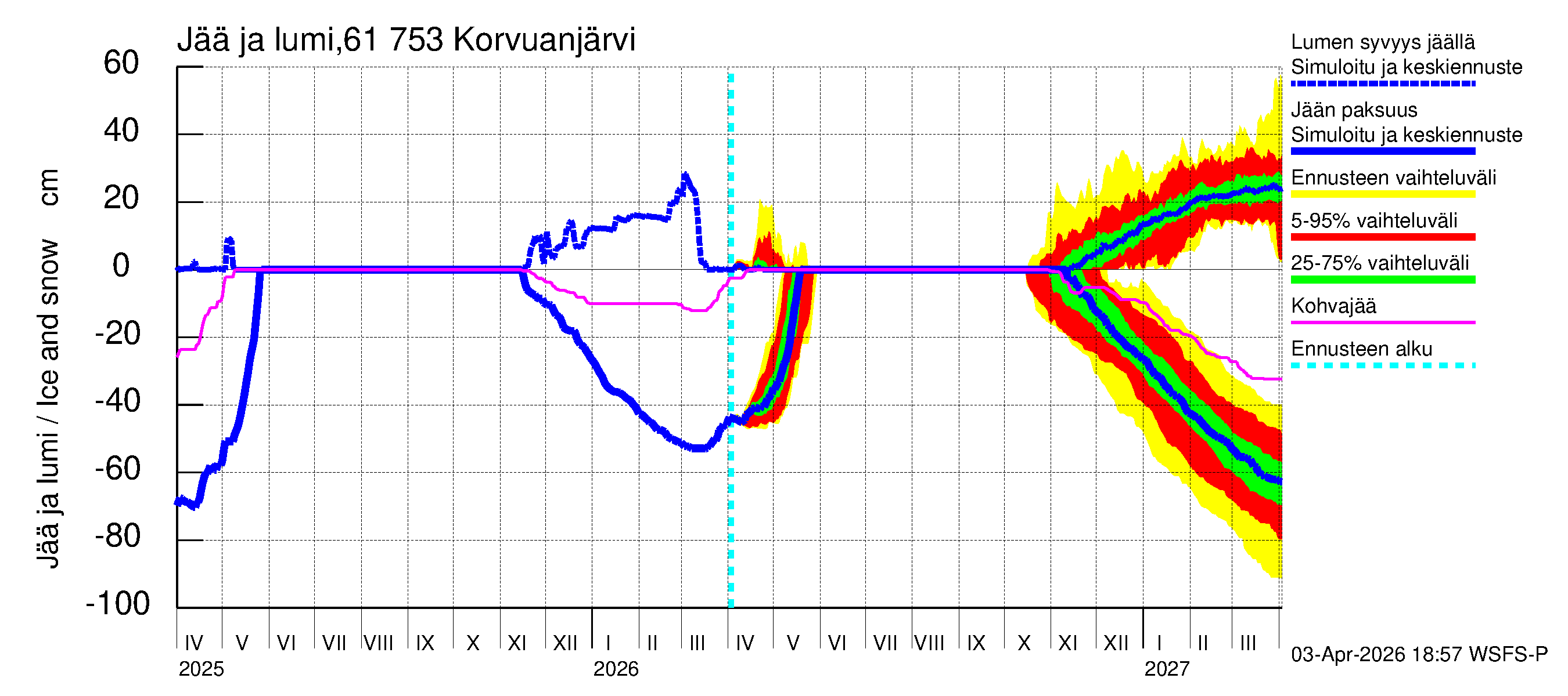 Iijoen vesistöalue - Korvuanjärvi: Jään paksuus