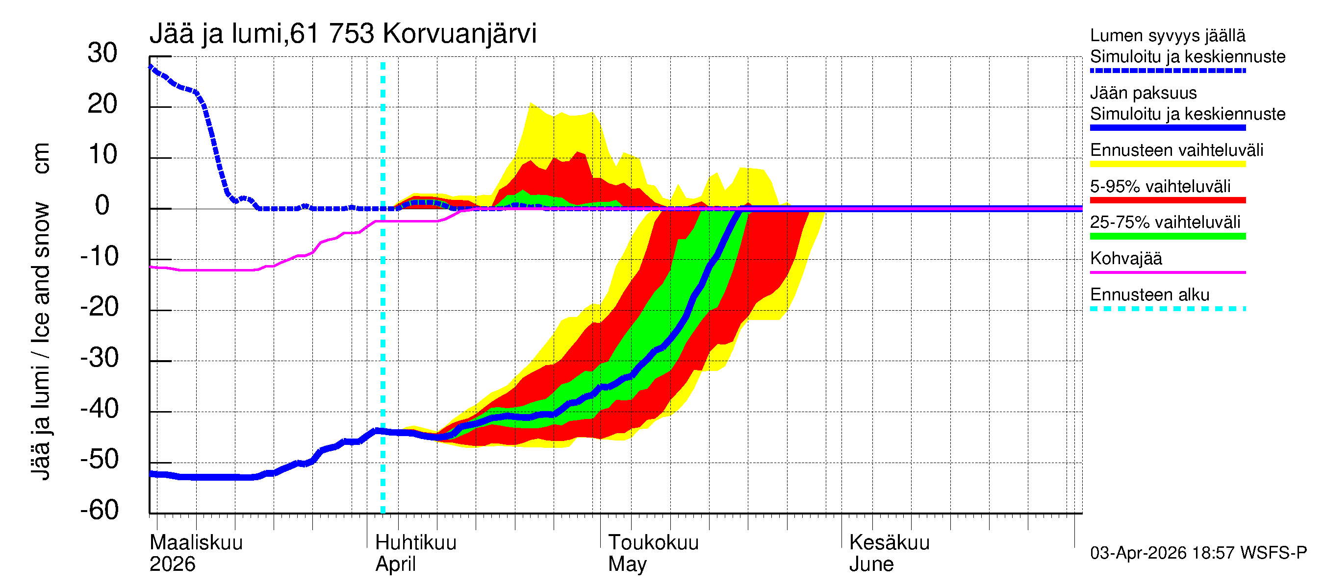 Iijoen vesistöalue - Korvuanjärvi: Jään paksuus