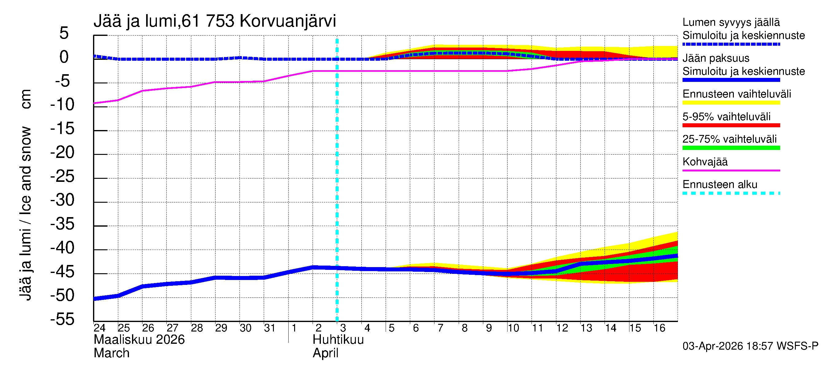 Iijoen vesistöalue - Korvuanjärvi: Jään paksuus