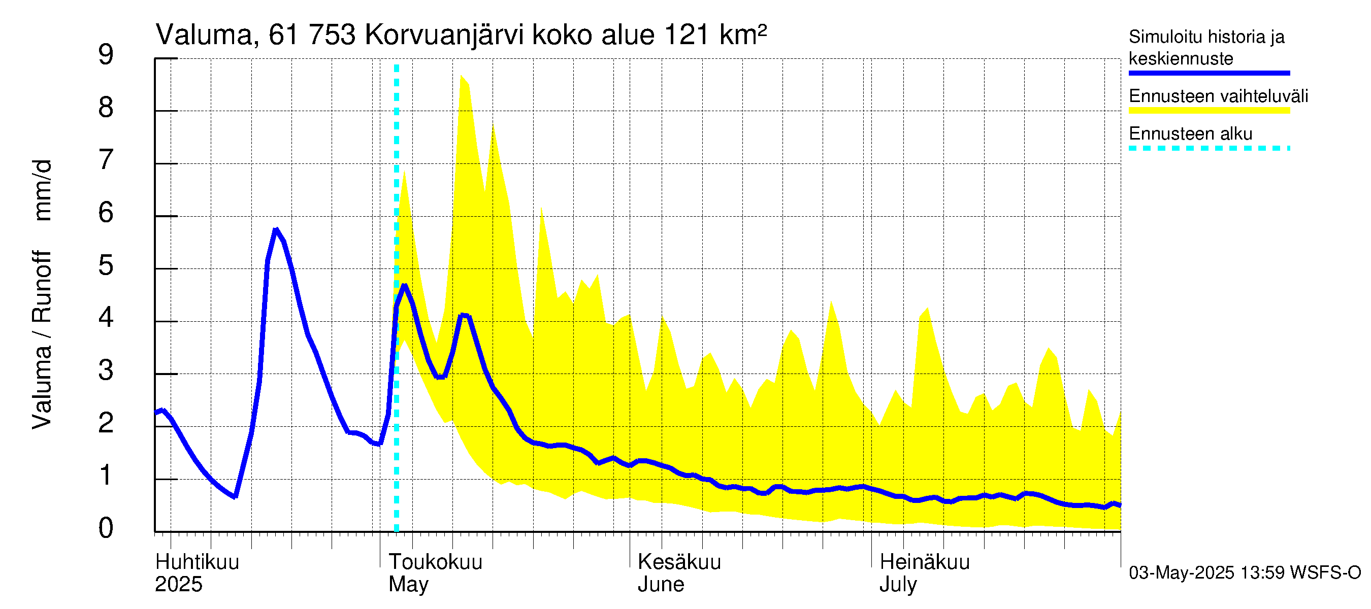 Iijoen vesistöalue - Korvuanjärvi: Valuma