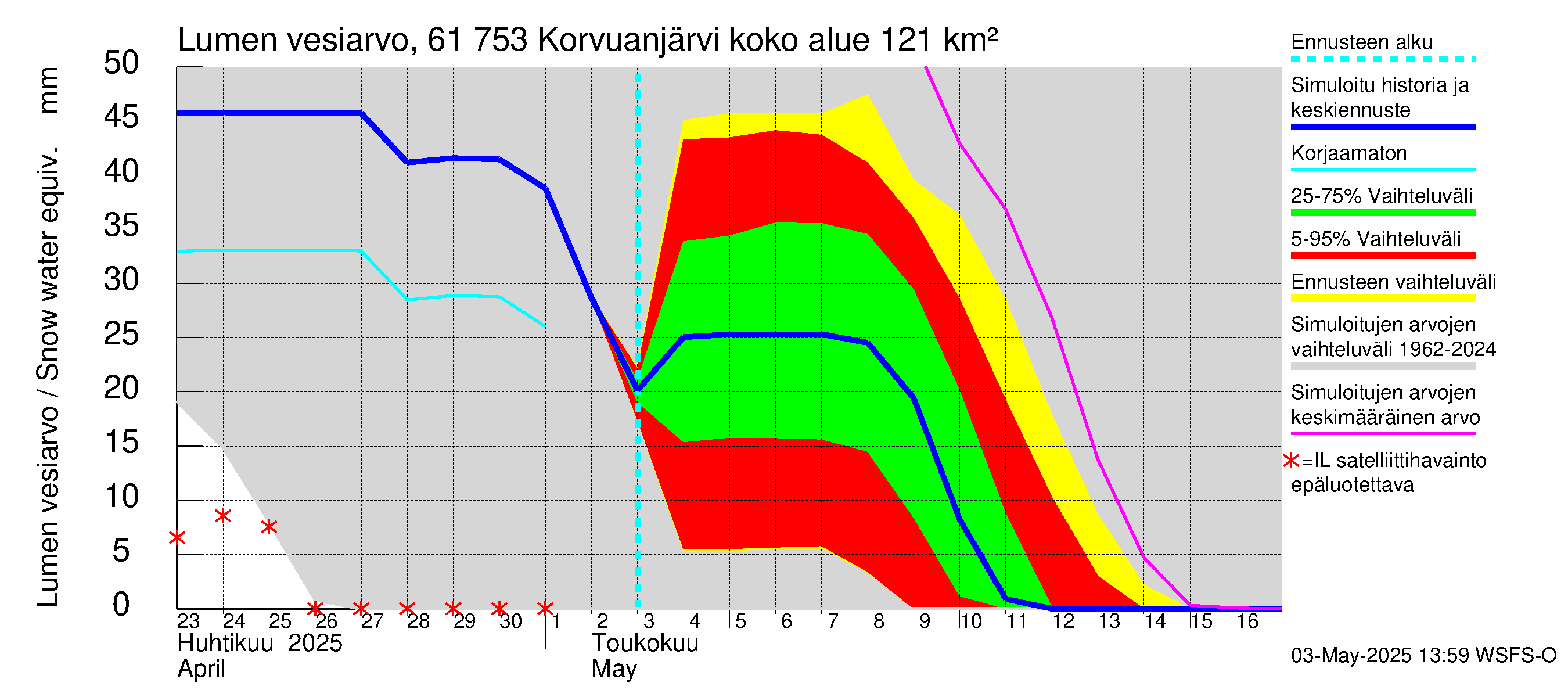 Iijoen vesistöalue - Korvuanjärvi: Lumen vesiarvo