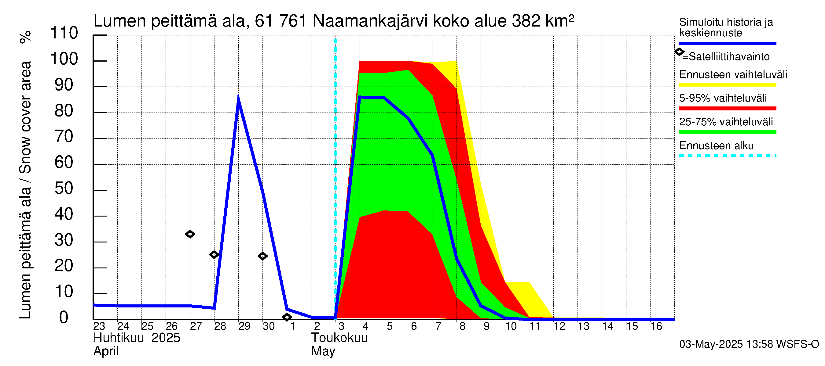 Iijoen vesistöalue - Naamankajärvi-Polvijärvet: Lumen peittämä ala