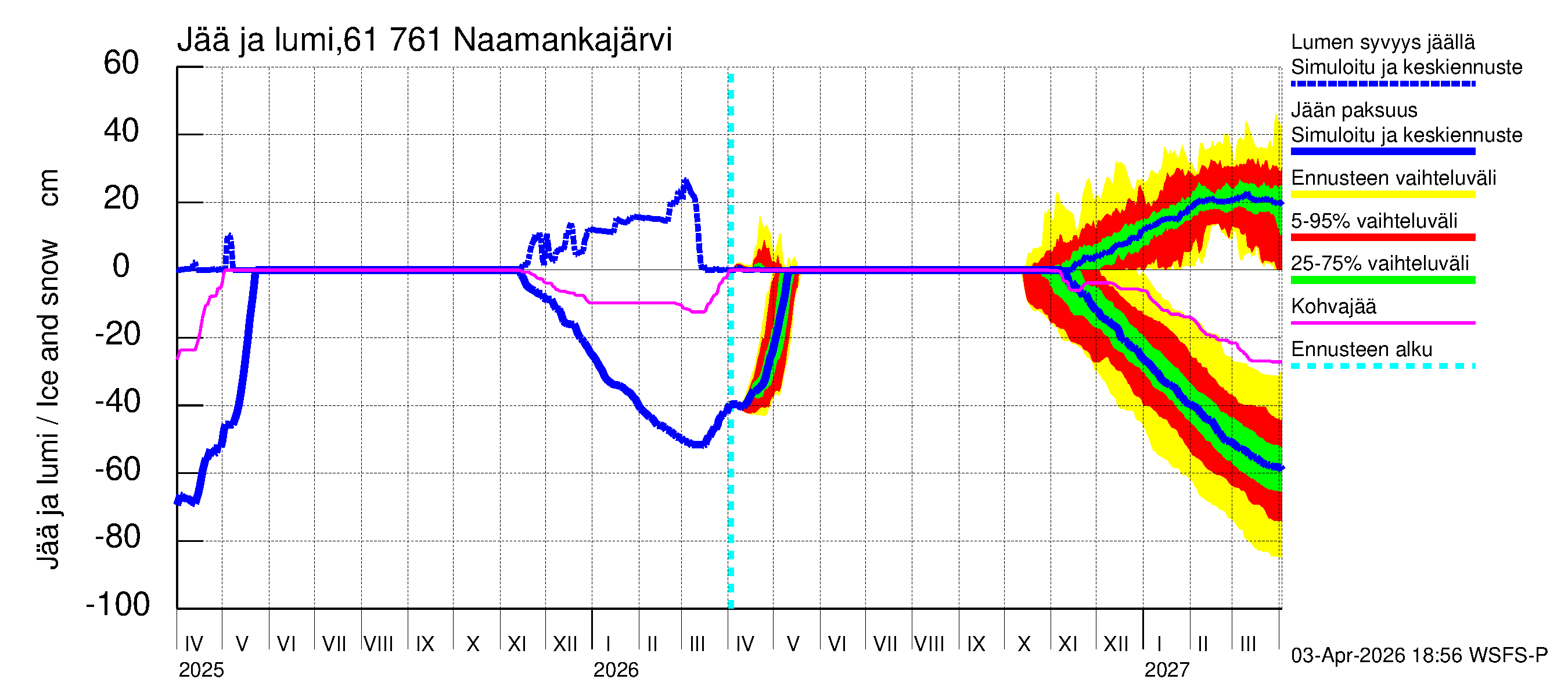 Iijoen vesistöalue - Naamankajärvi-Polvijärvet: Jään paksuus