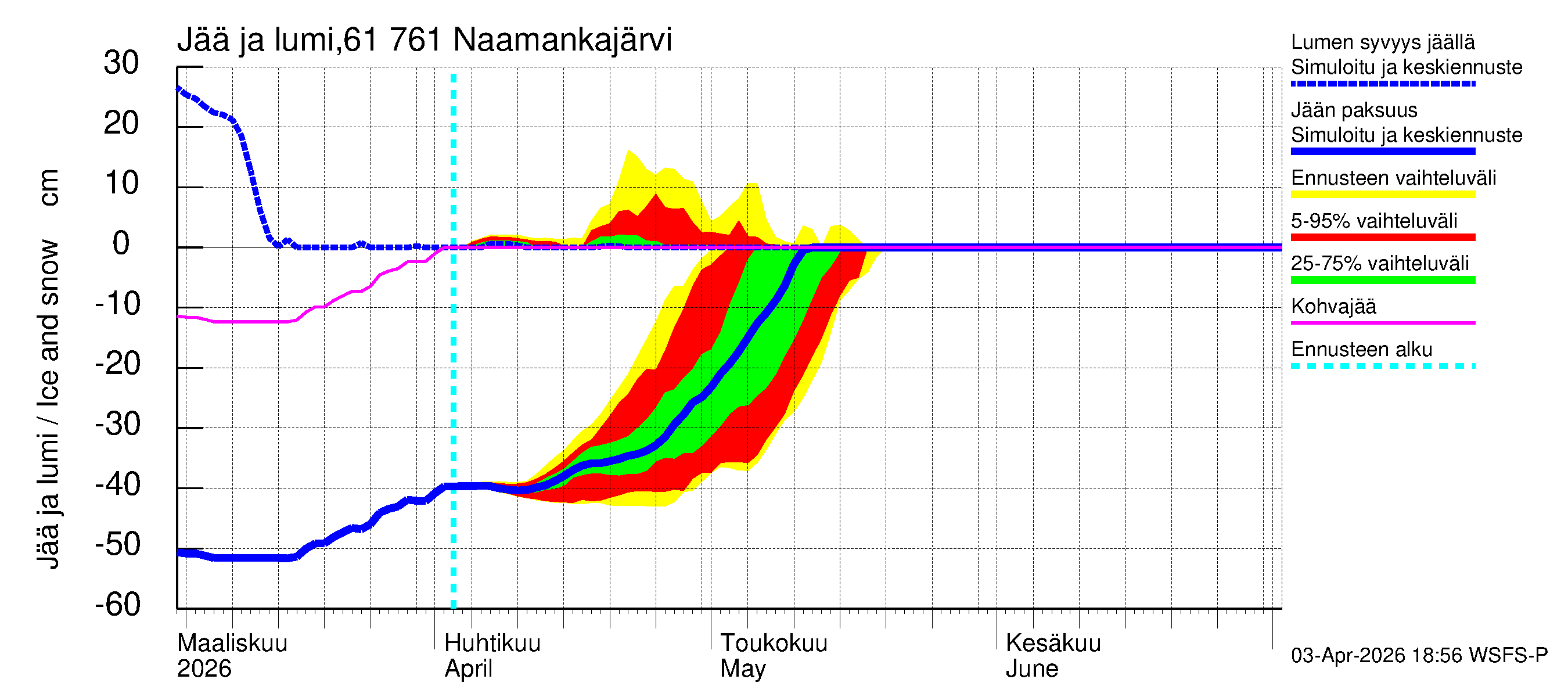 Iijoen vesistöalue - Naamankajärvi-Polvijärvet: Jään paksuus