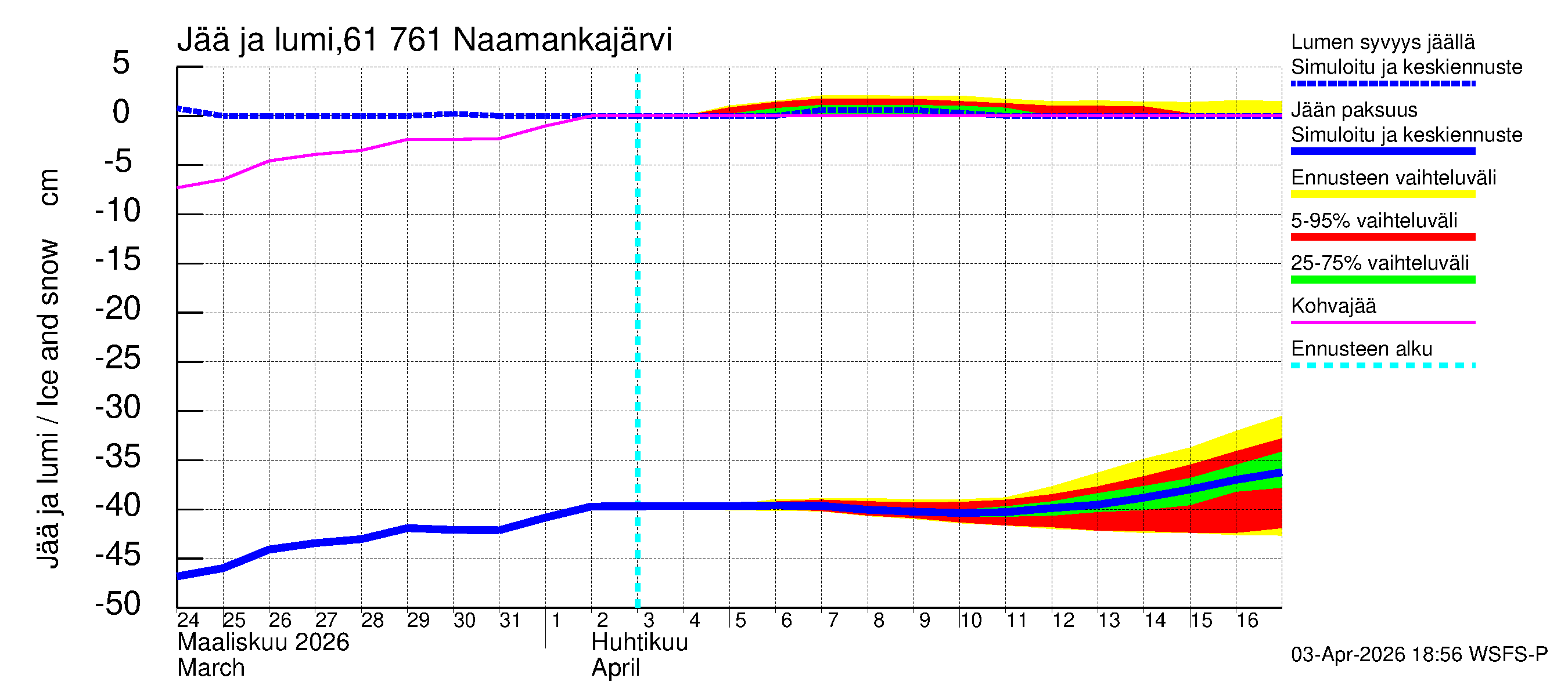 Iijoen vesistöalue - Naamankajärvi-Polvijärvet: Jään paksuus