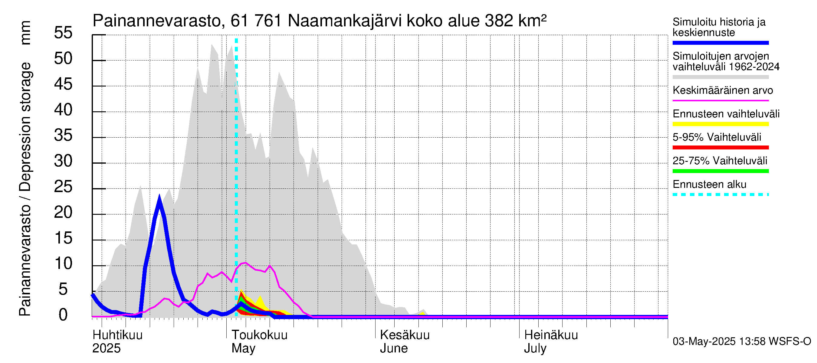 Iijoen vesistöalue - Naamankajärvi-Polvijärvet: Painannevarasto