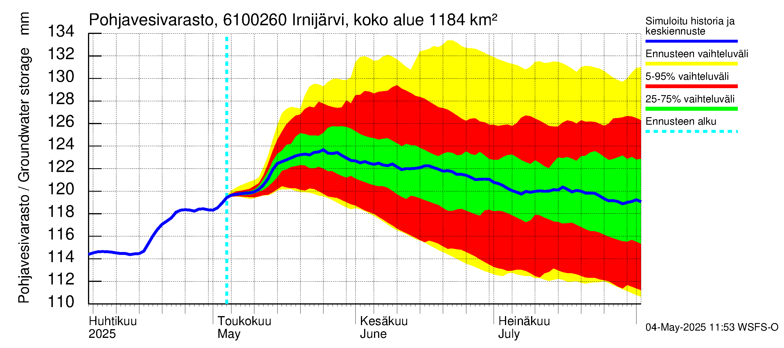 Iijoen vesistöalue - Irnijärvi pato: Pohjavesivarasto