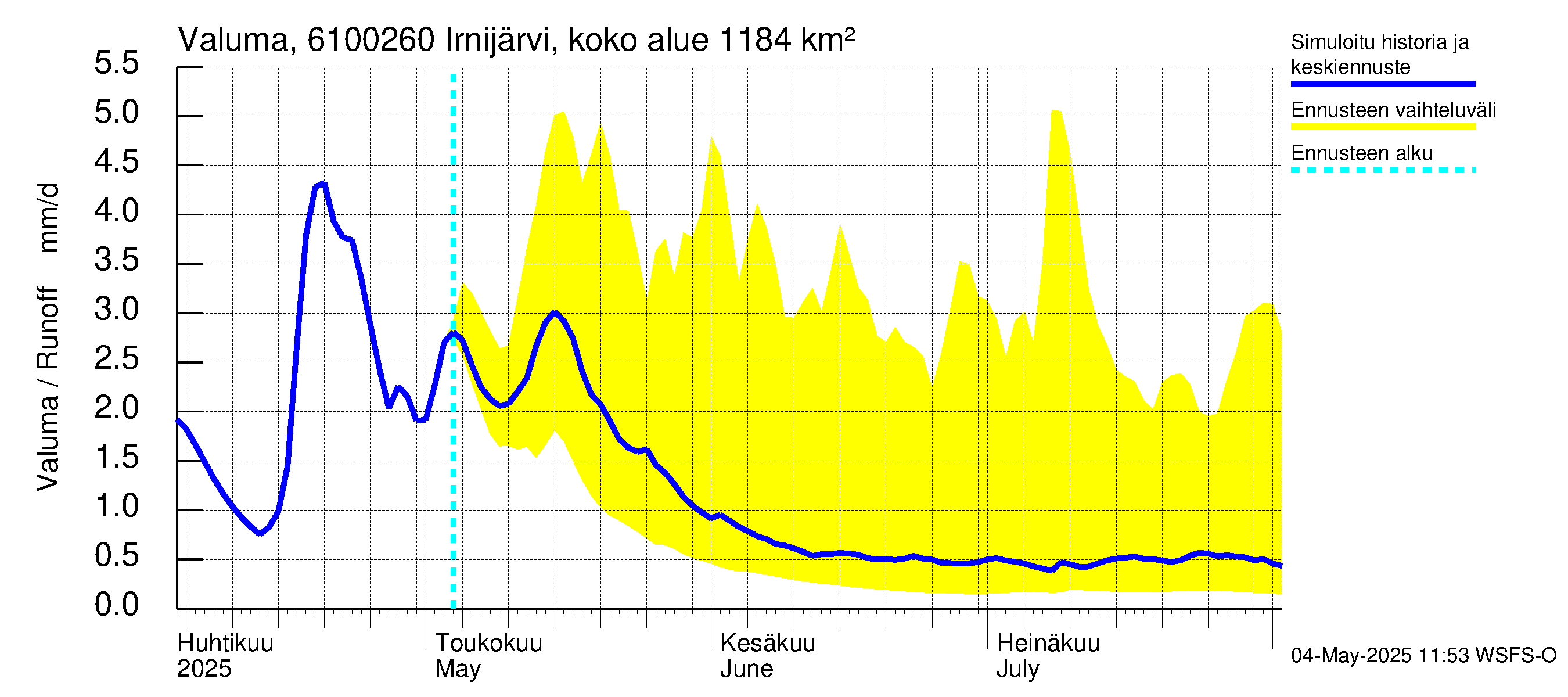 Iijoen vesistöalue - Irnijärvi pato: Valuma