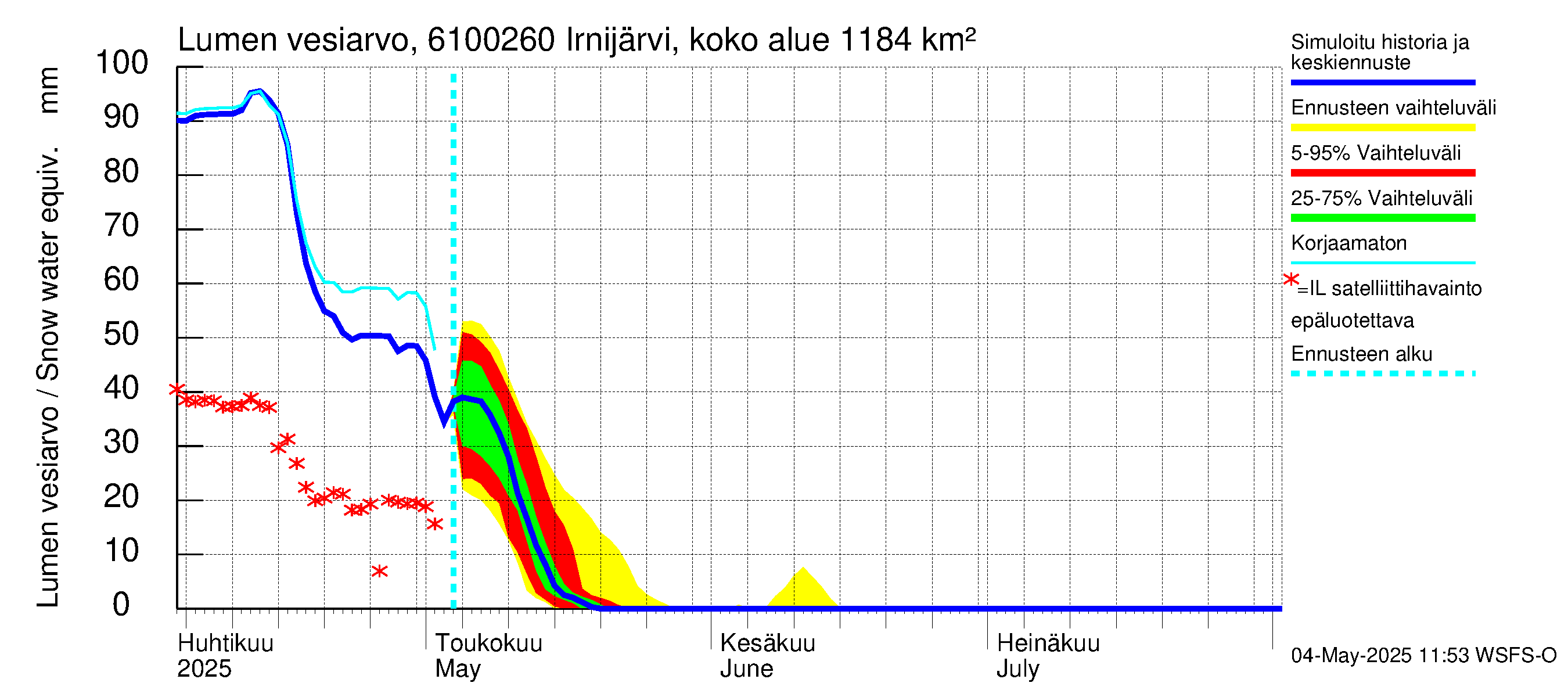Iijoen vesistöalue - Irnijärvi pato: Lumen vesiarvo