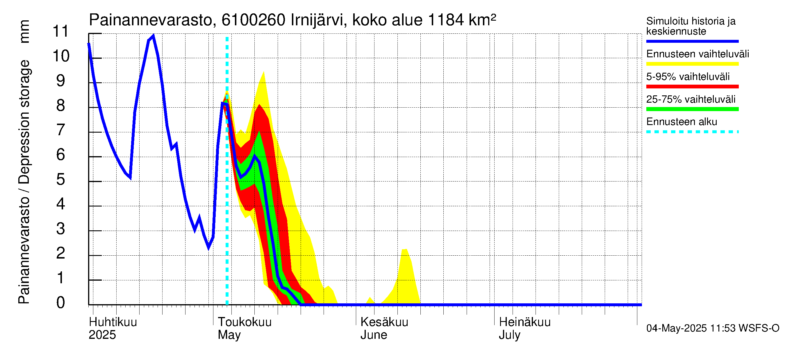 Iijoen vesistöalue - Irnijärvi pato: Painannevarasto