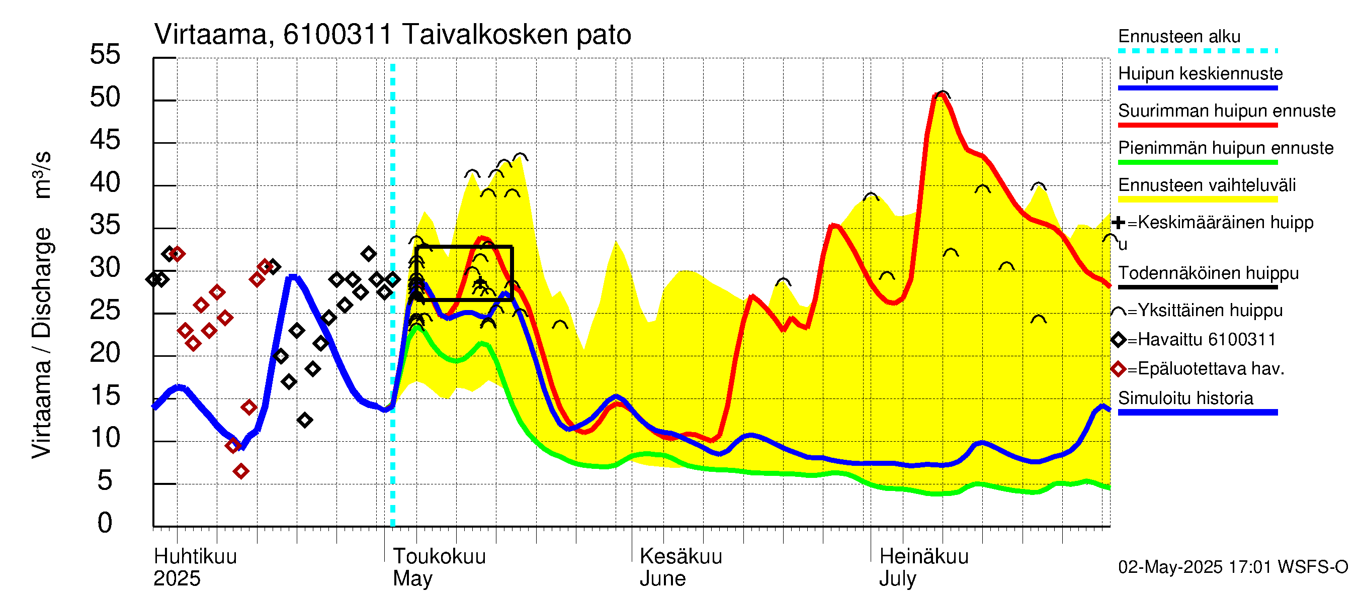 Iijoen vesistöalue - Taivalkosken pato: Virtaama / juoksutus - huippujen keski- ja ääriennusteet