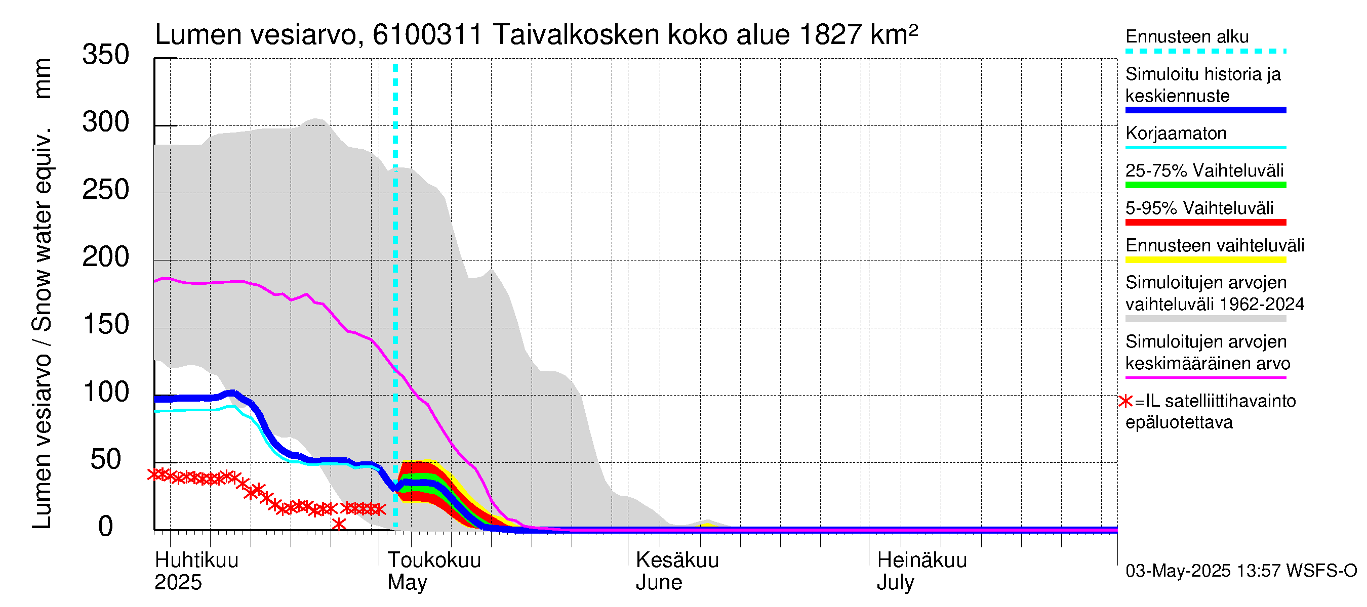 Iijoen vesistöalue - Taivalkosken pato: Lumen vesiarvo