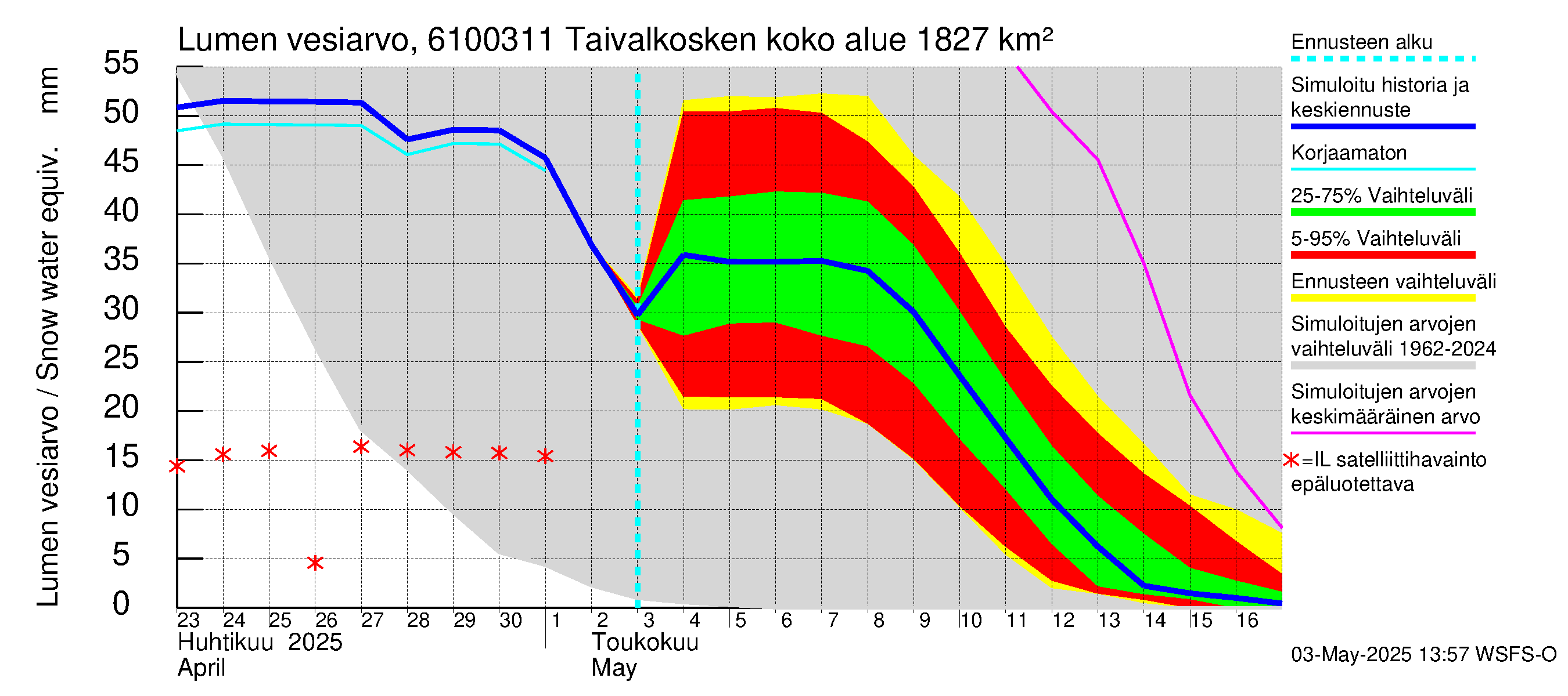 Iijoen vesistöalue - Taivalkosken pato: Lumen vesiarvo