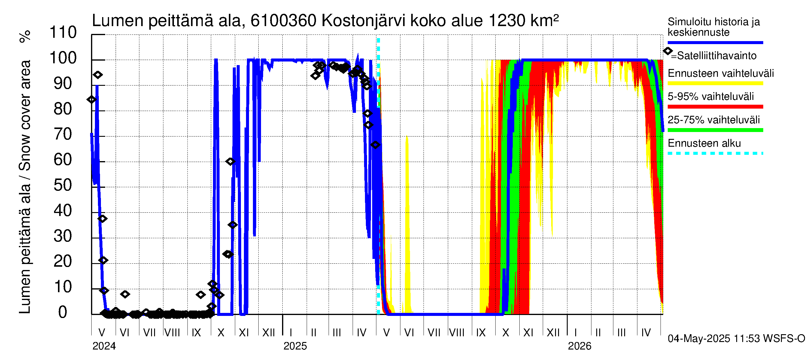 Iijoen vesistöalue - Kostonjärvi pato: Lumen peittämä ala