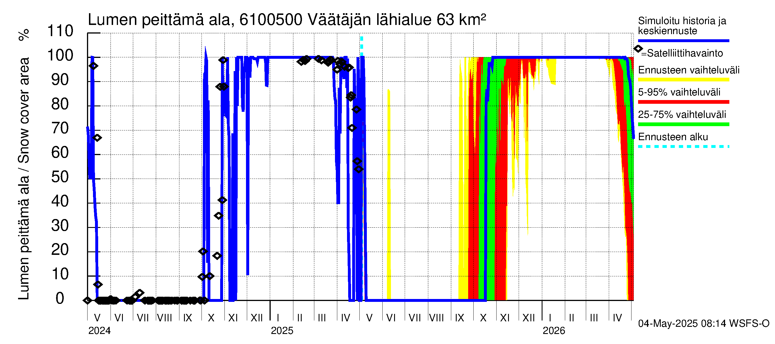 Iijoen vesistöalue - Väätäjänsuvanto: Lumen peittämä ala
