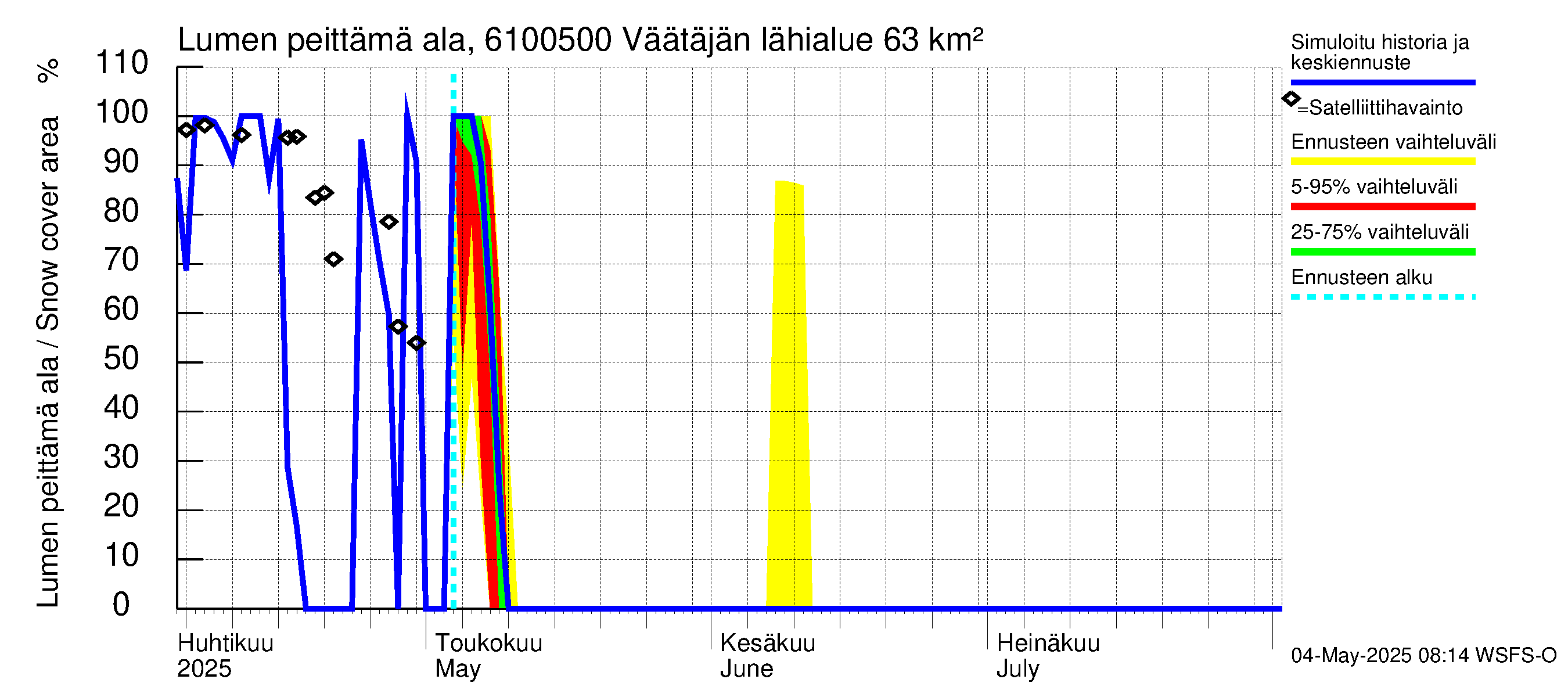 Iijoen vesistöalue - Väätäjänsuvanto: Lumen peittämä ala