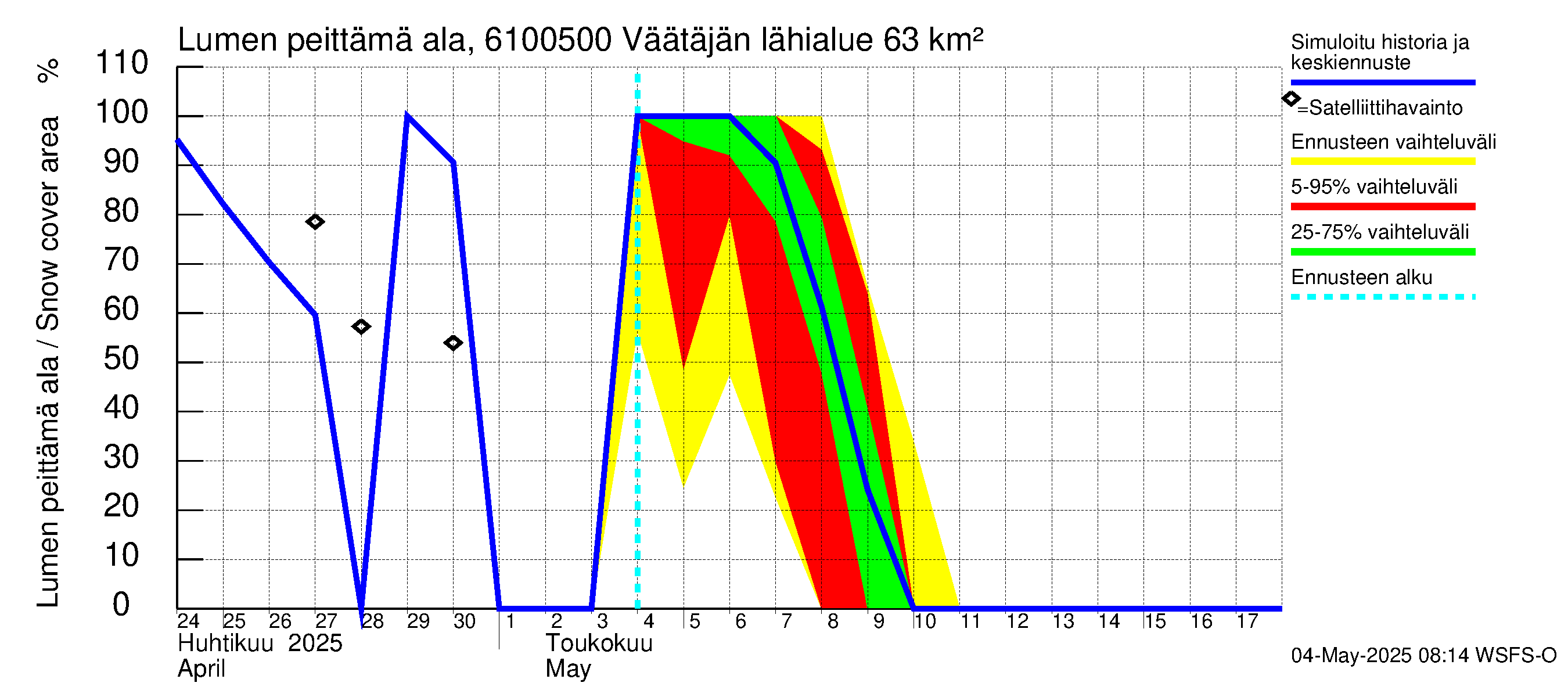 Iijoen vesistöalue - Väätäjänsuvanto: Lumen peittämä ala