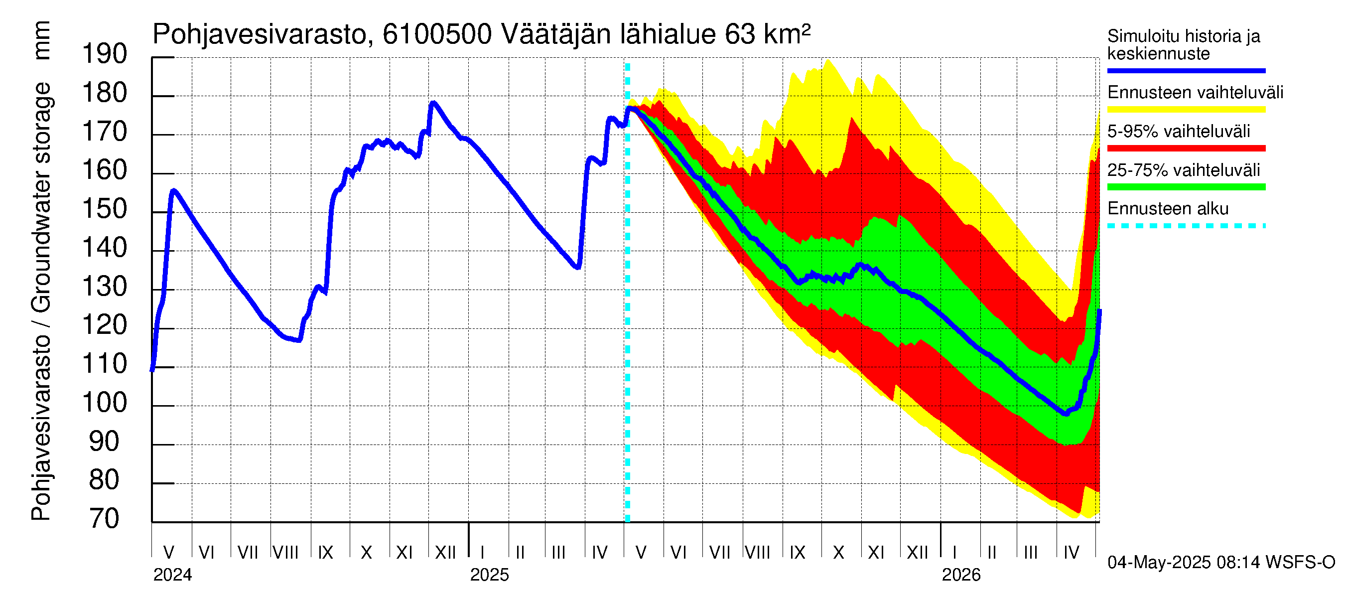 Iijoen vesistöalue - Väätäjänsuvanto: Pohjavesivarasto