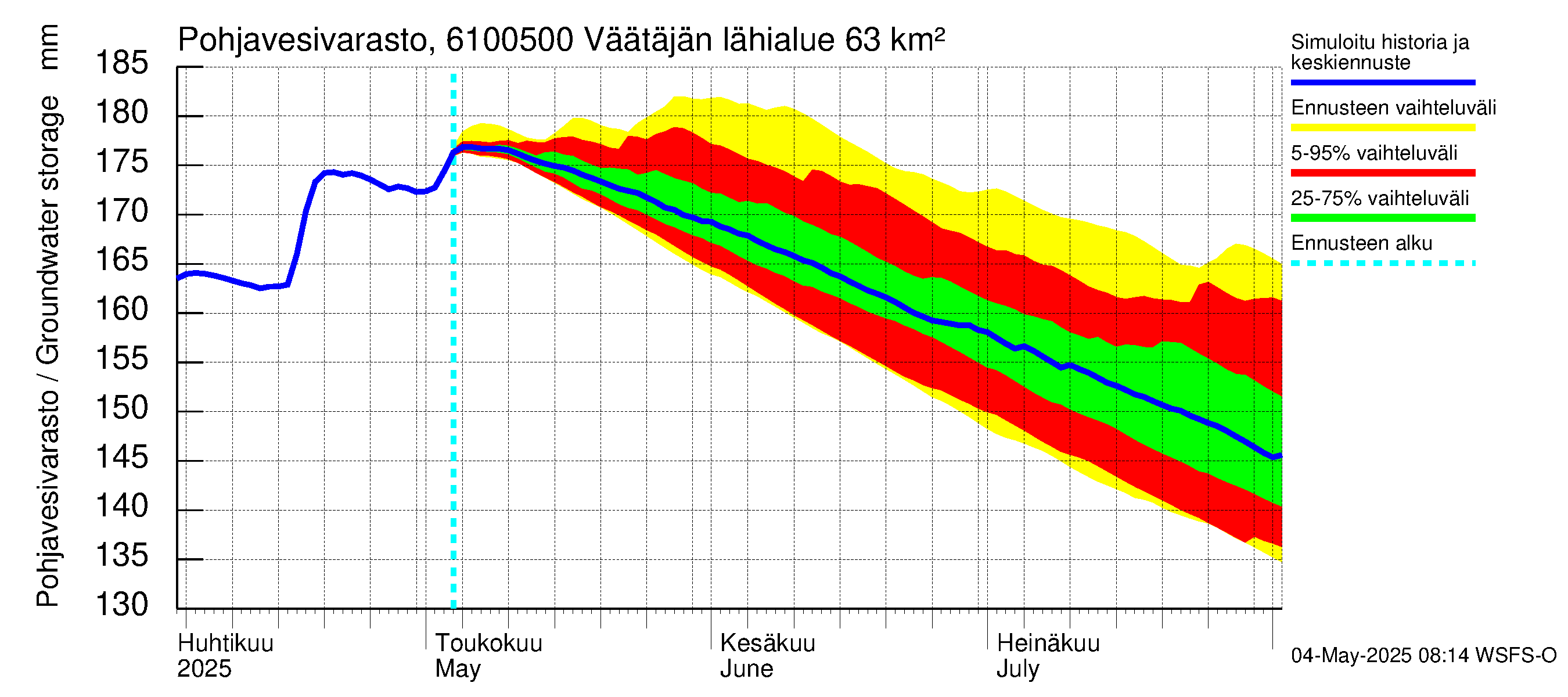 Iijoen vesistöalue - Väätäjänsuvanto: Pohjavesivarasto