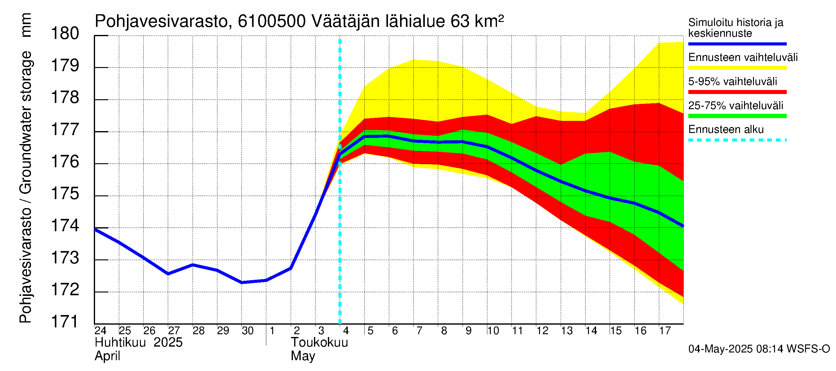 Iijoen vesistöalue - Väätäjänsuvanto: Pohjavesivarasto